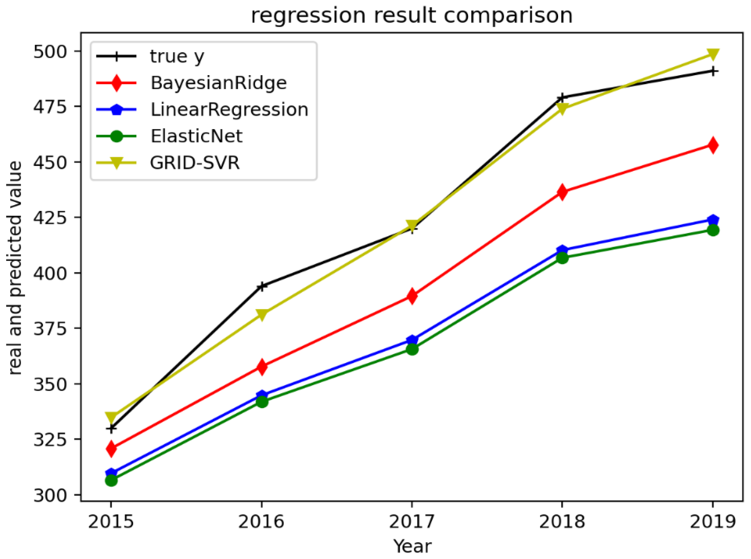 Energies 15 03897 g004