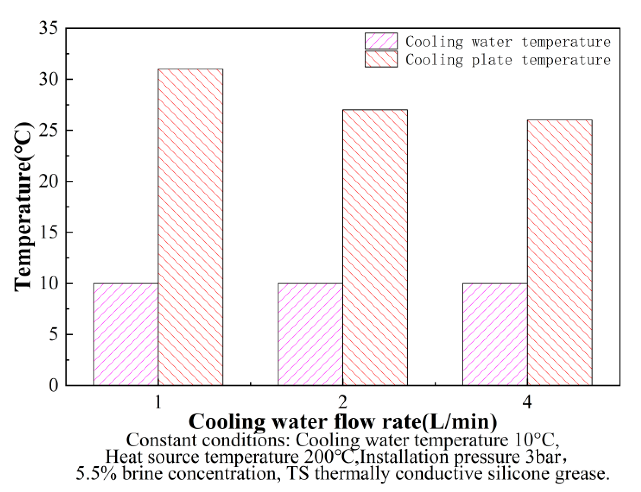 Energies 15 03900 g004 550