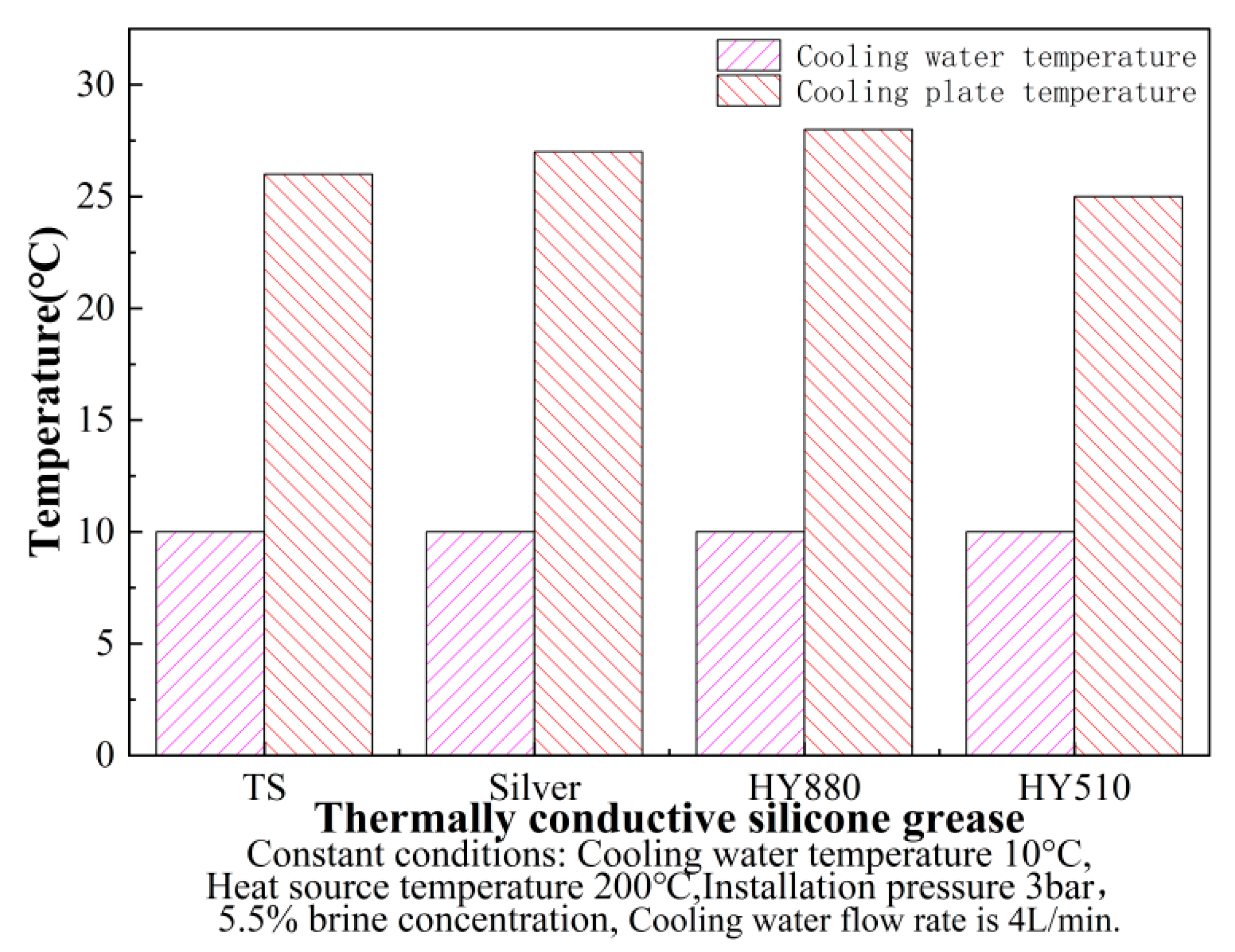 Energies 15 03900 g006 550