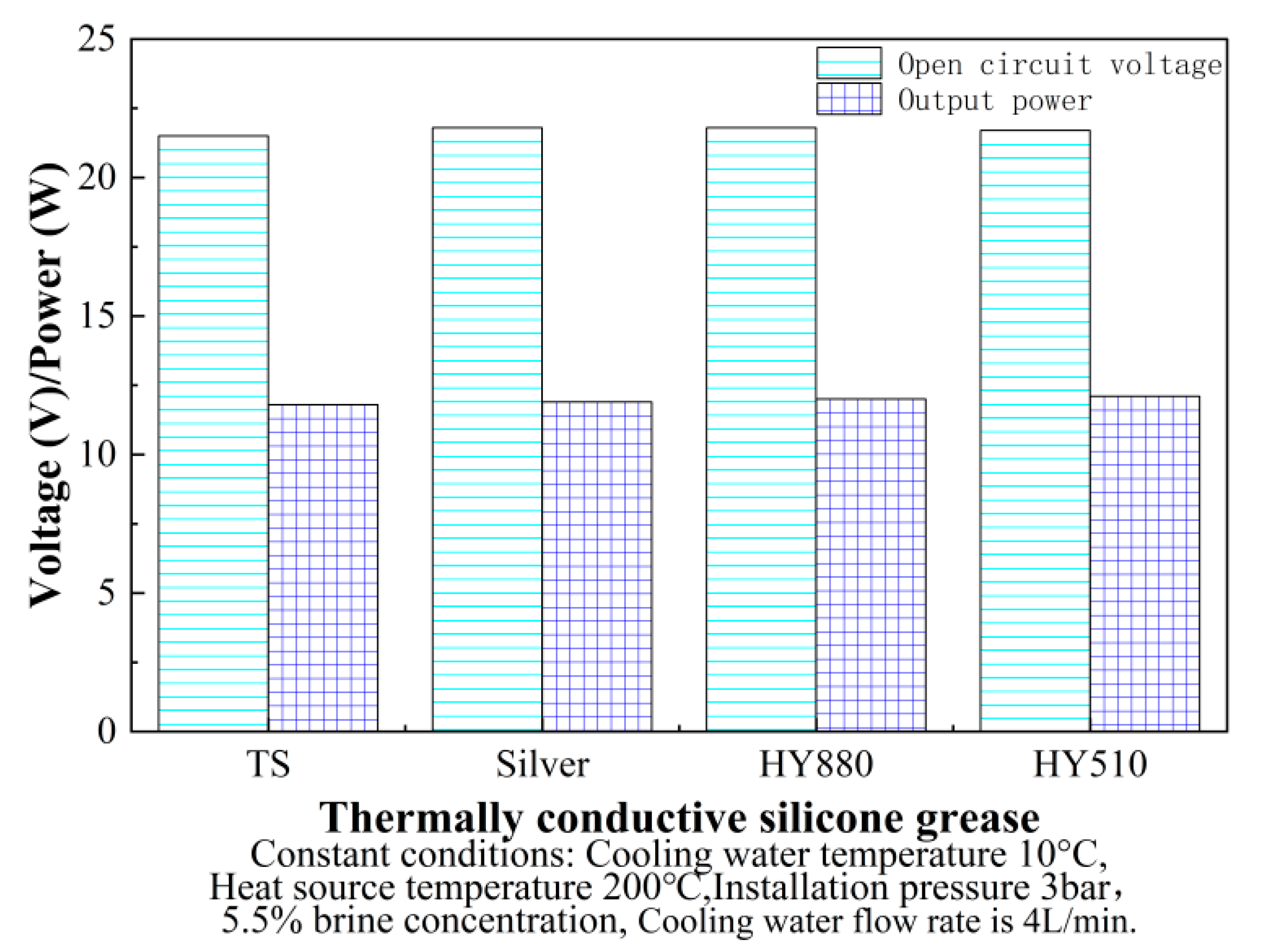Energies 15 03900 g007 550