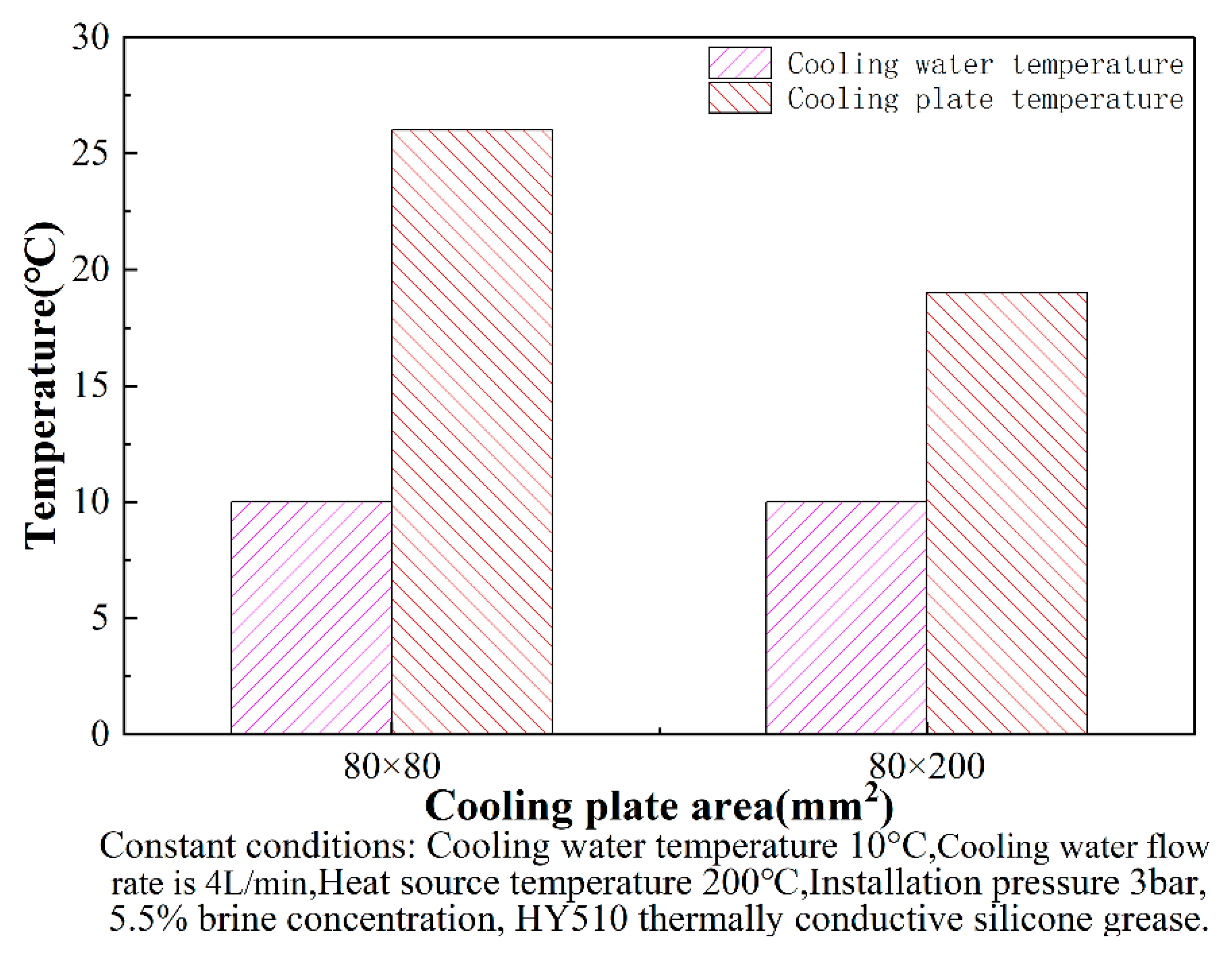 Energies 15 03900 g008 550