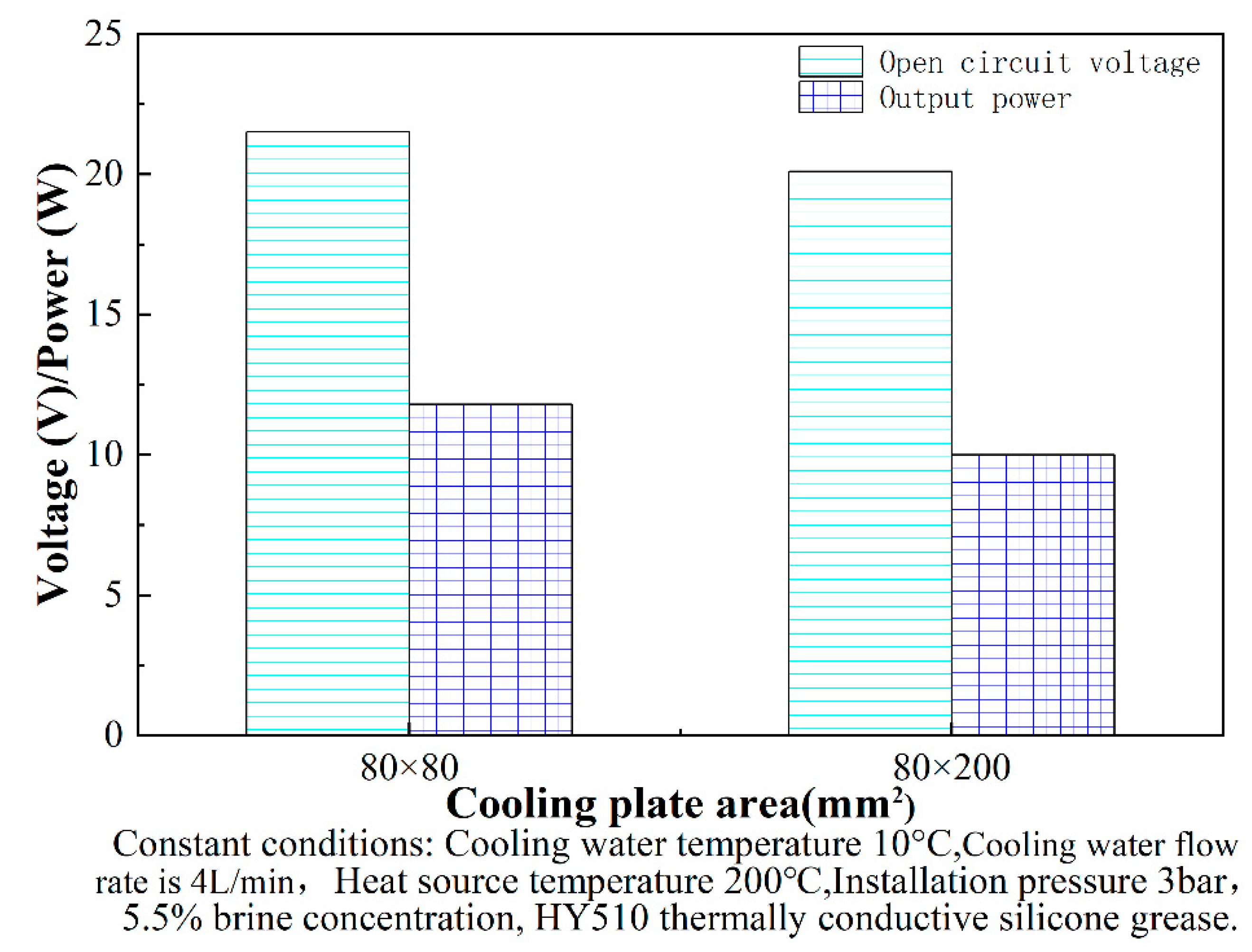 Energies 15 03900 g009 550