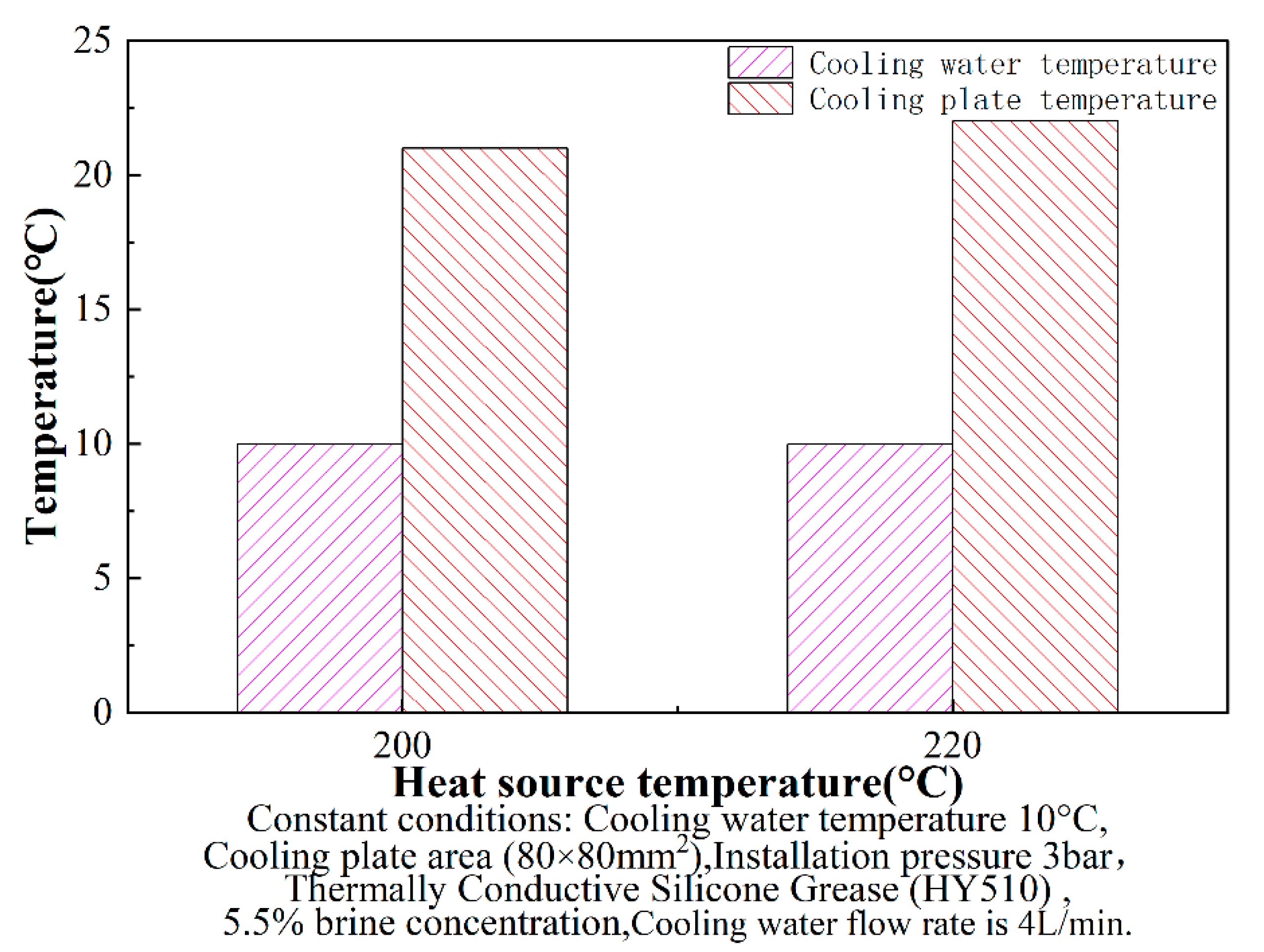 Energies 15 03900 g010 550