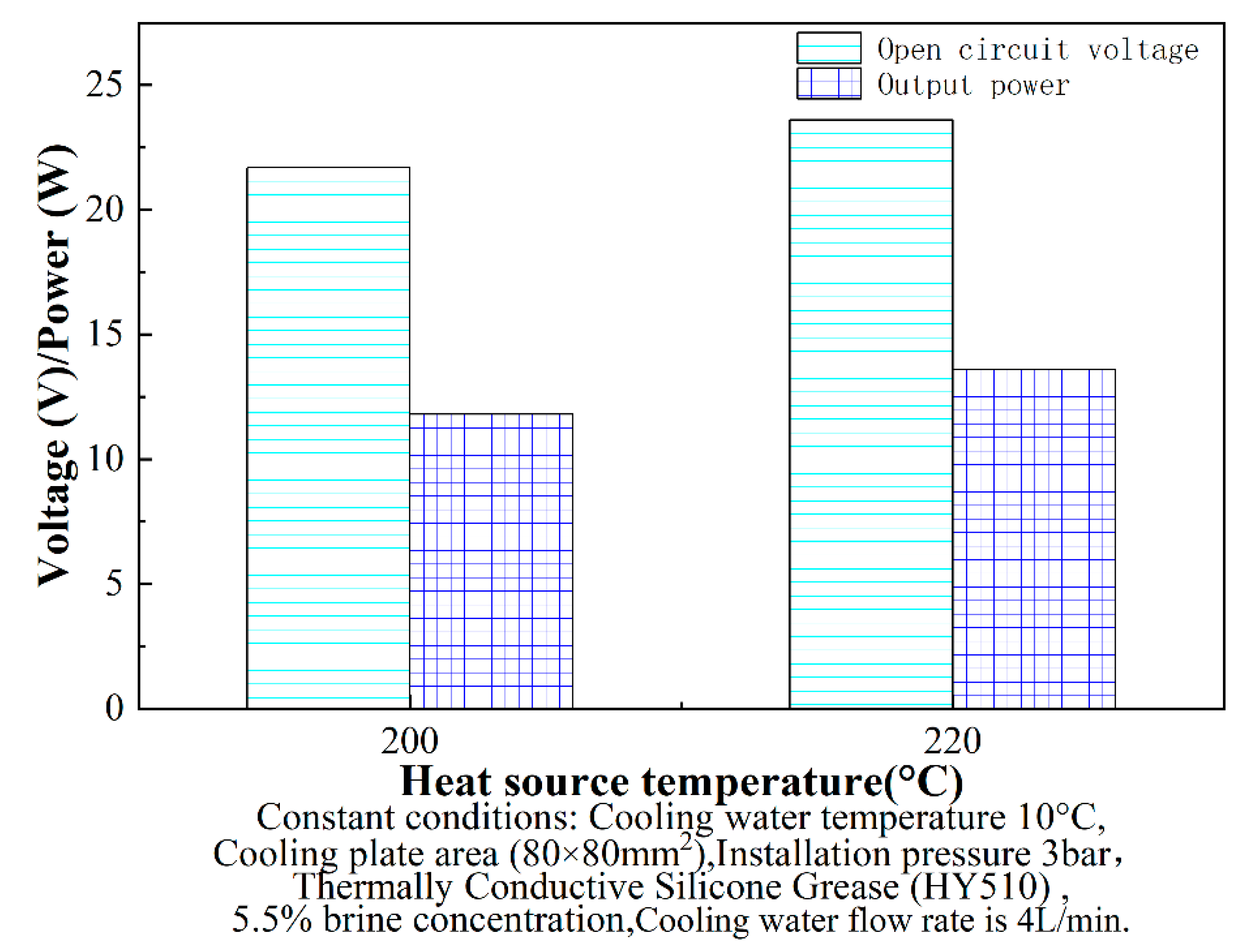Energies 15 03900 g011 550
