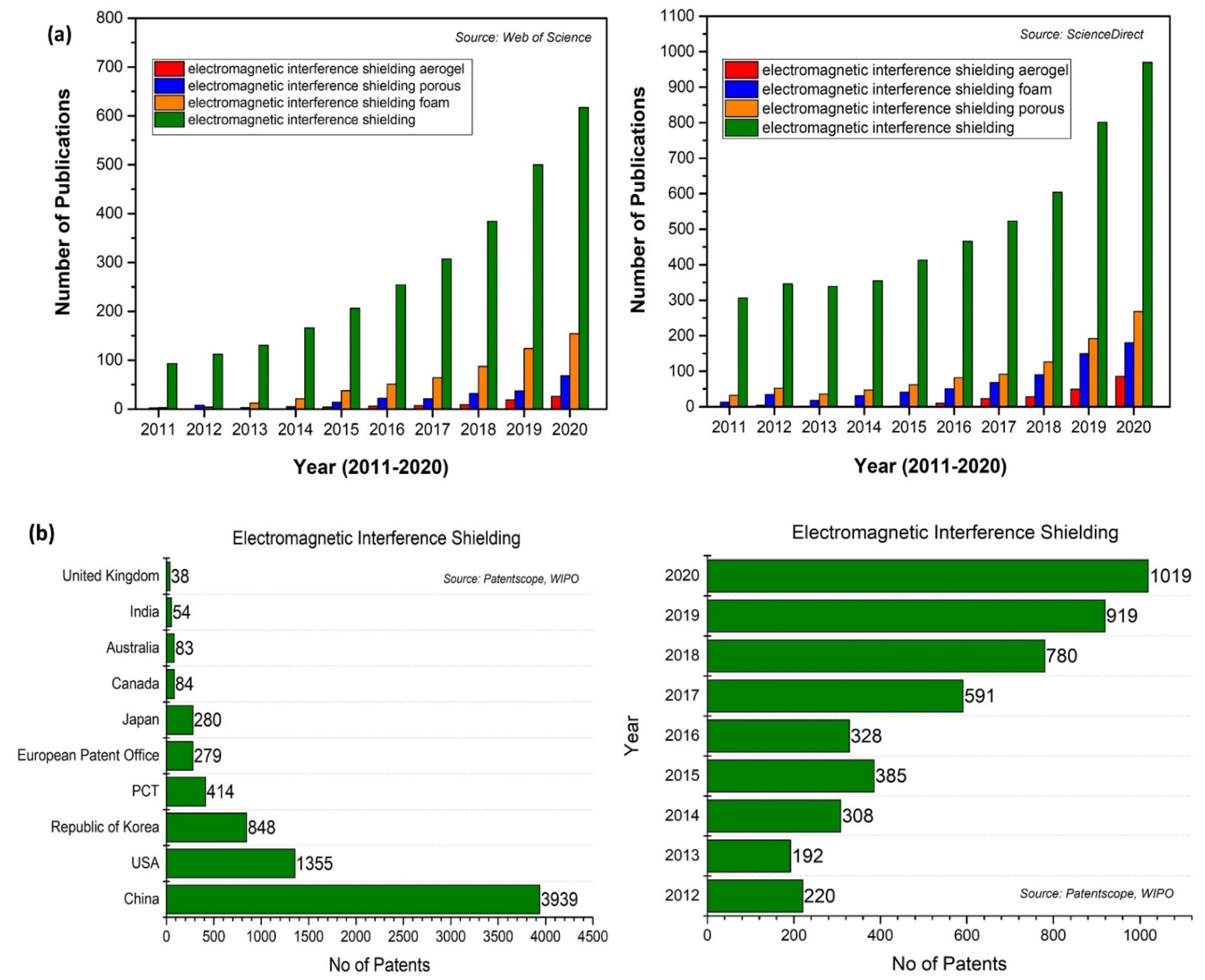 Energies 15 03901 g001