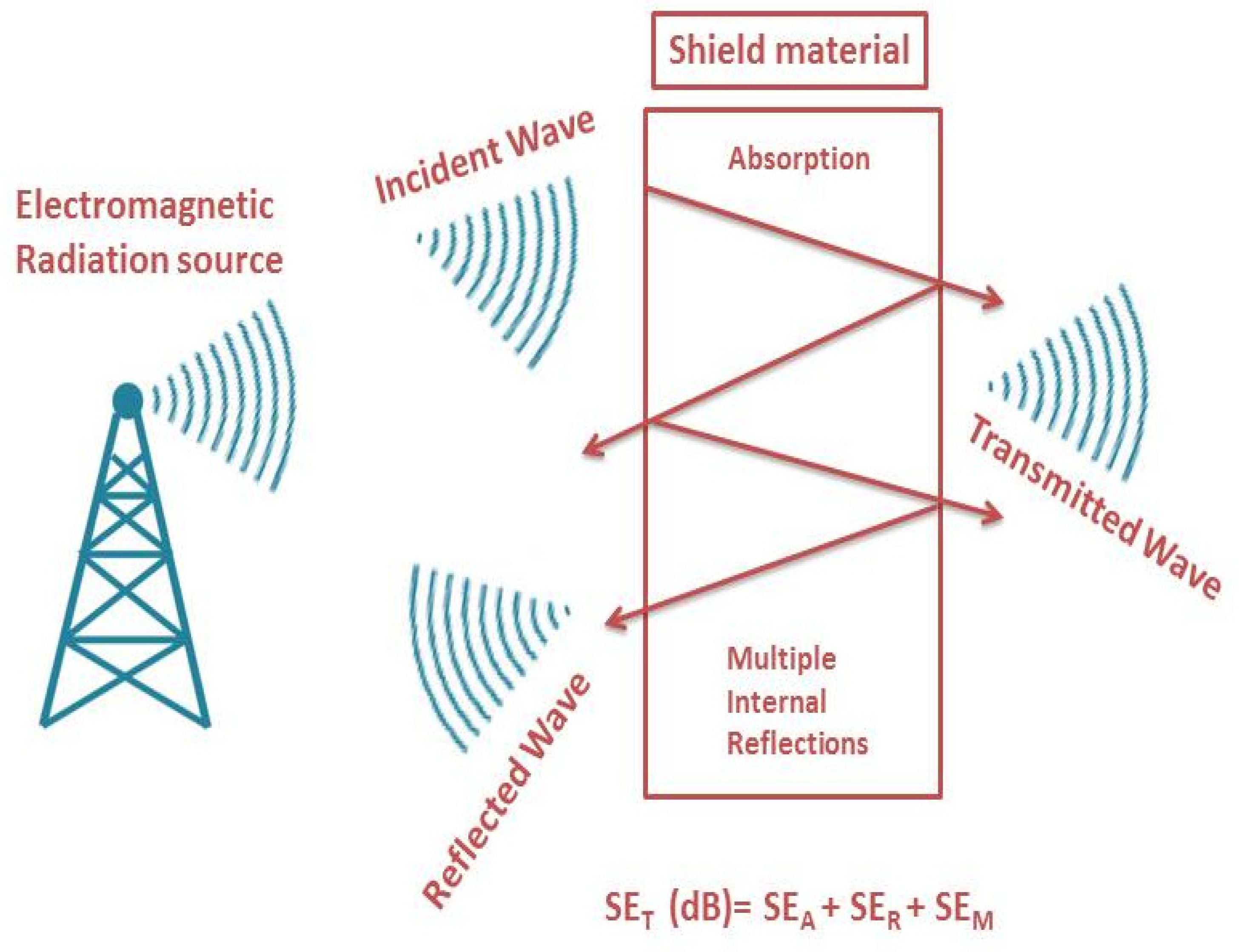 Energies 15 03901 g002