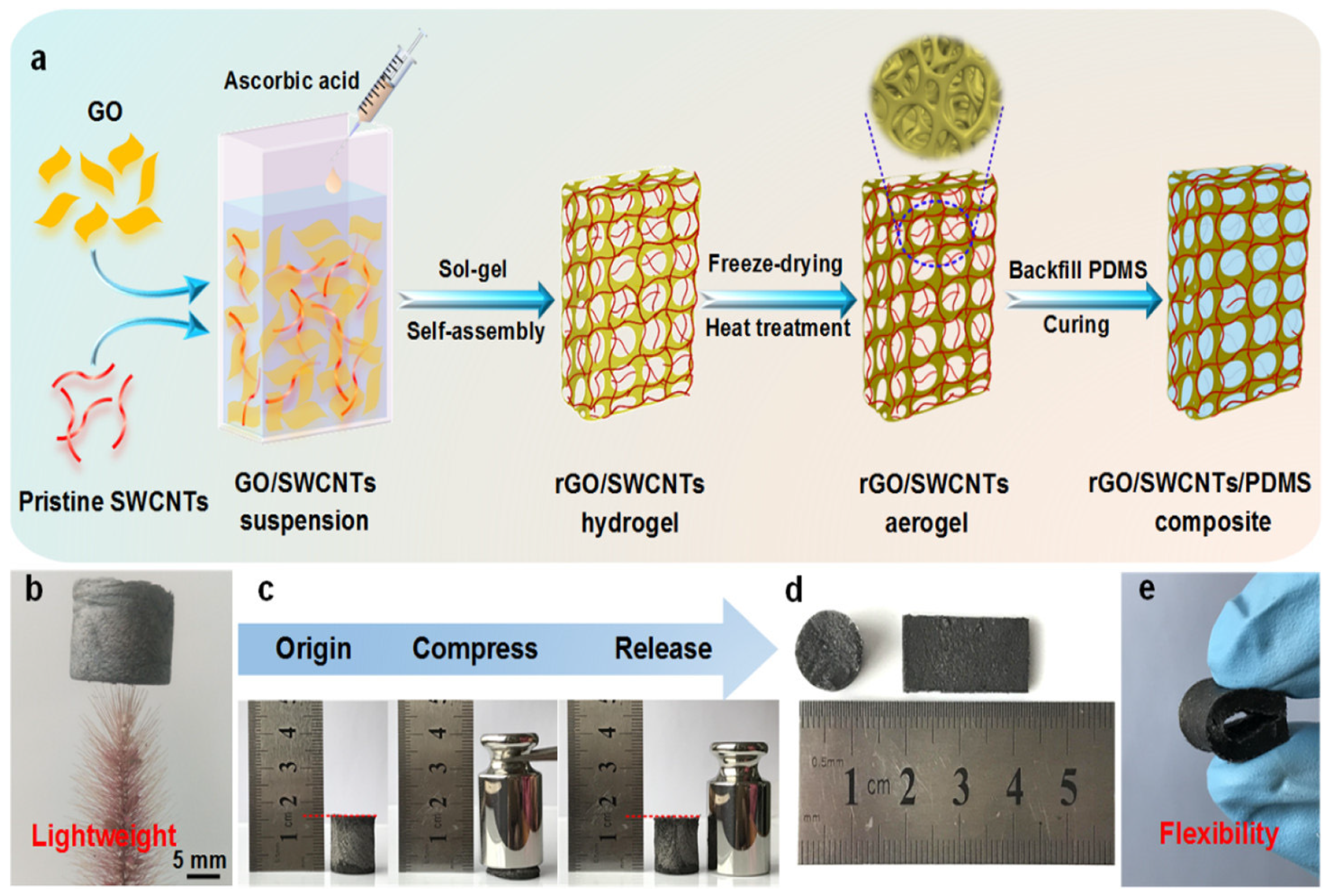 Energies 15 03901 g008