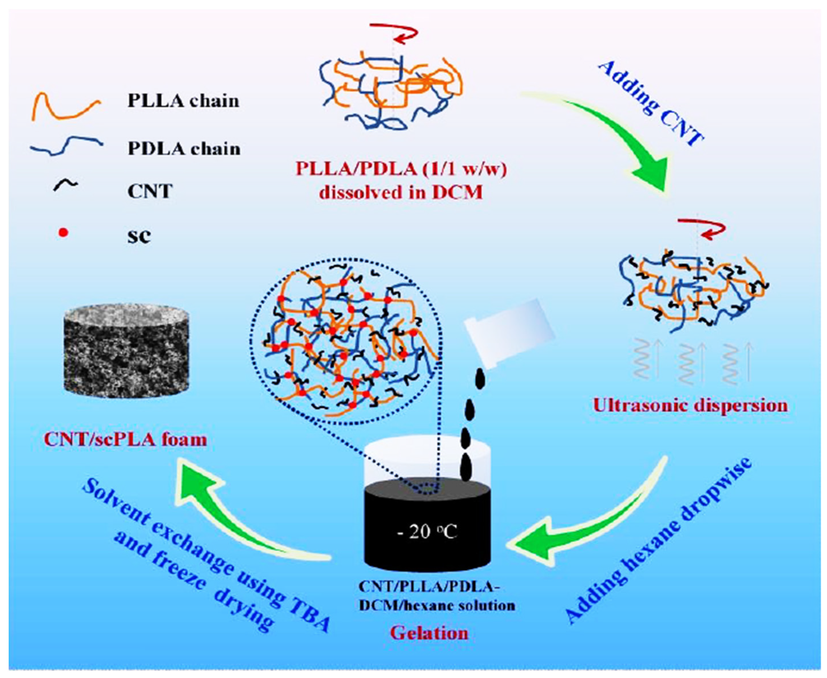 Energies 15 03901 g013