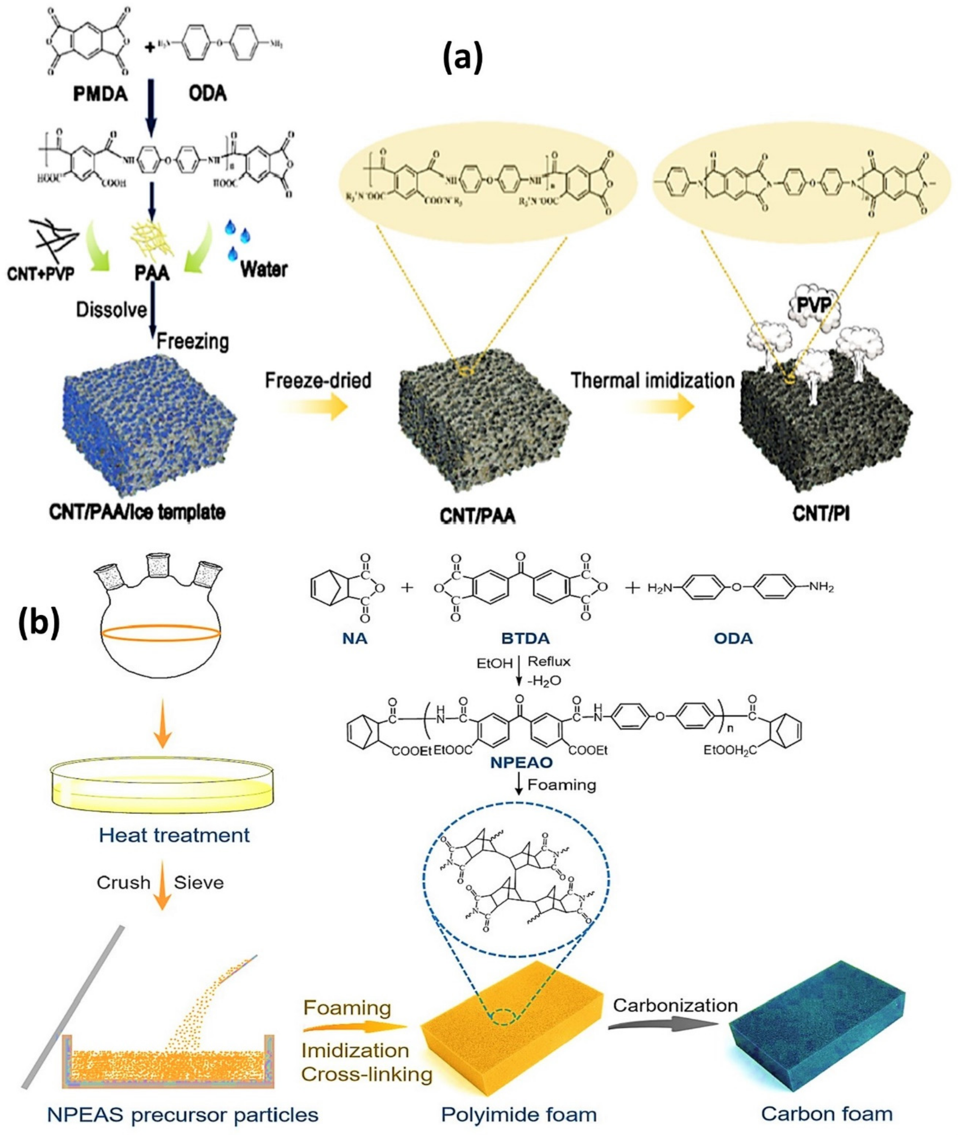 Energies 15 03901 g014