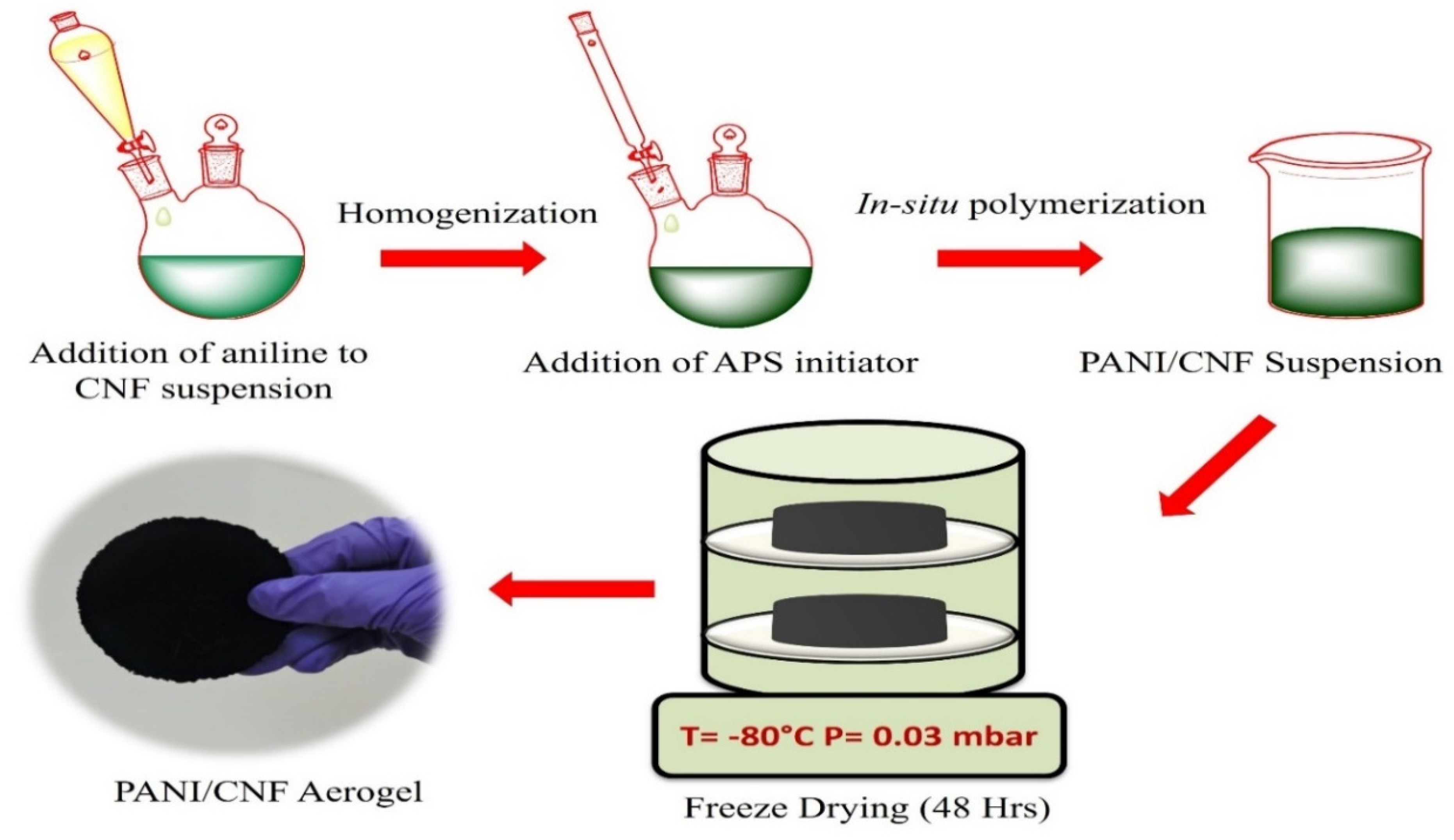 Energies 15 03901 g017