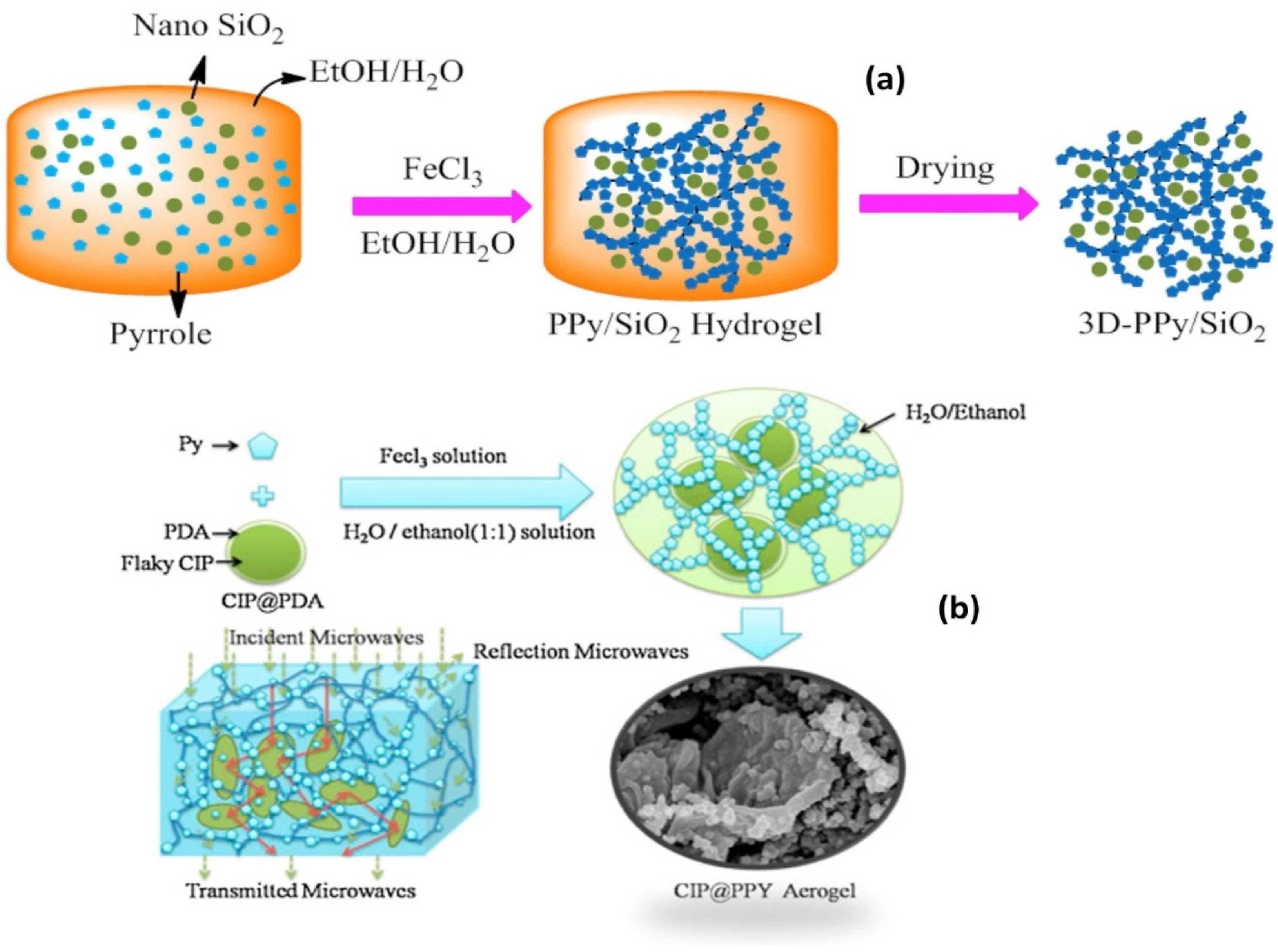 Energies 15 03901 g018