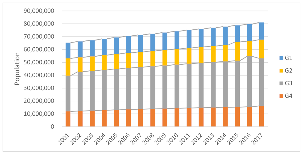 Energies 15 03902 g003