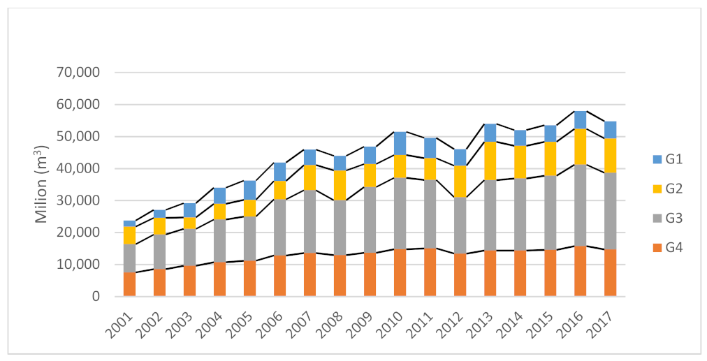 Energies 15 03902 g005
