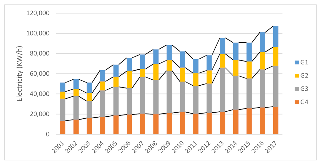 Energies 15 03902 g006