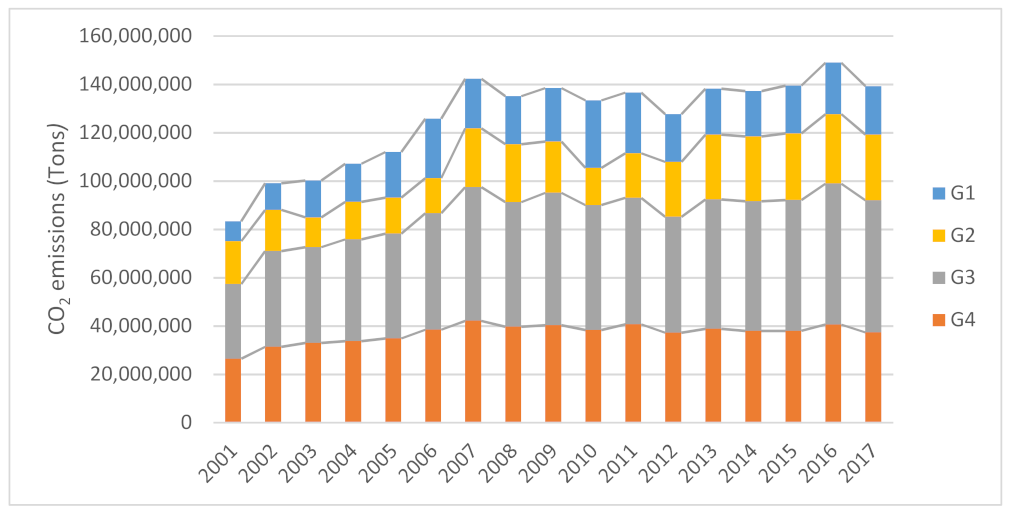Energies 15 03902 g007