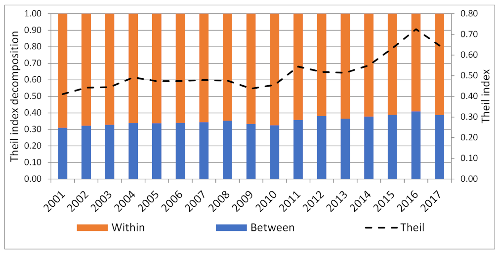 Energies 15 03902 g008