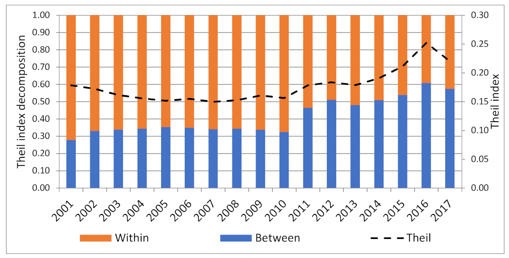 Energies 15 03902 g009