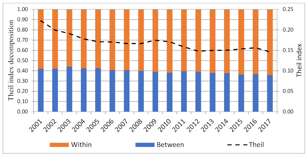 Energies 15 03902 g011