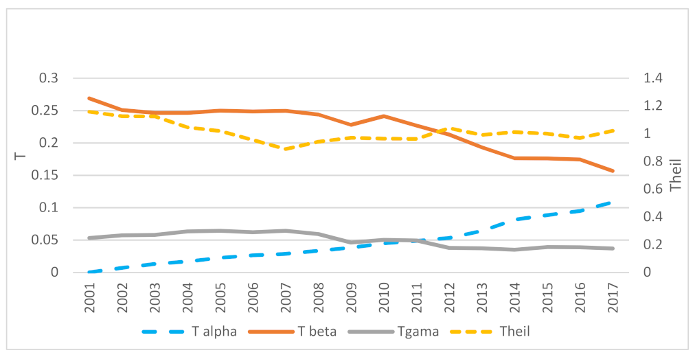 Energies 15 03902 g012