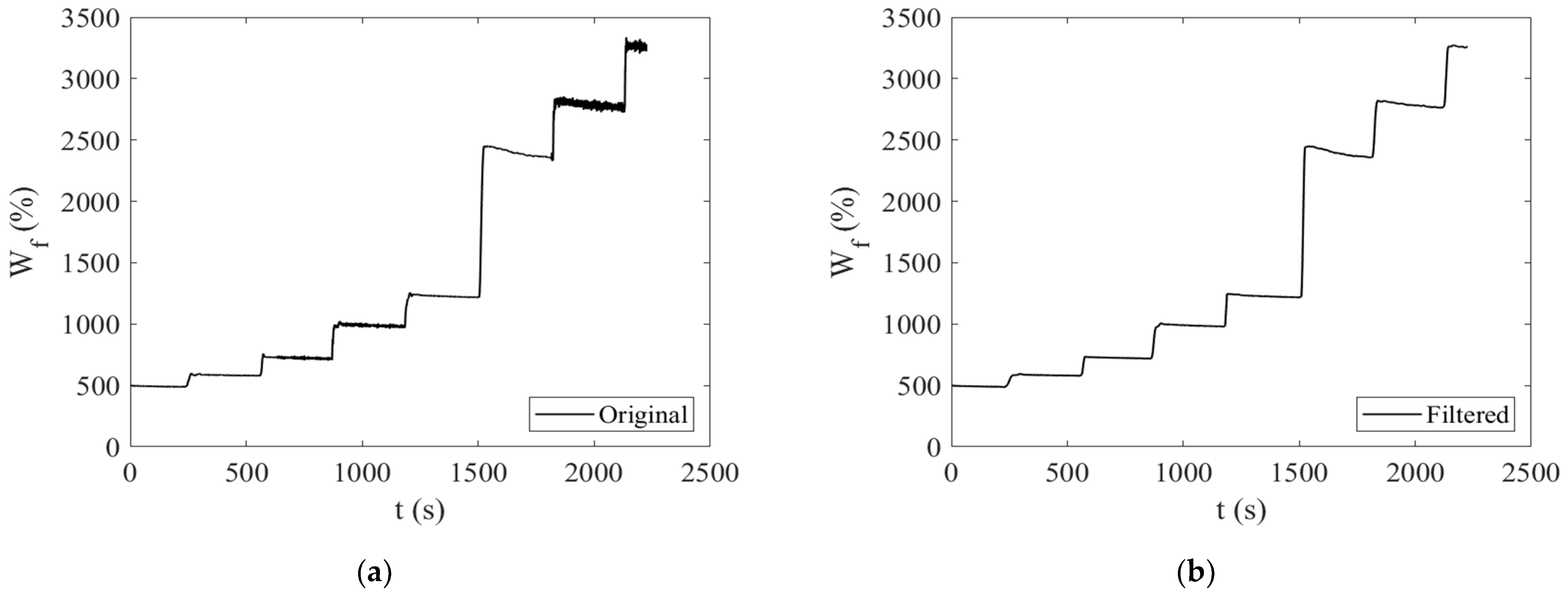Energies 15 03903 g002 550