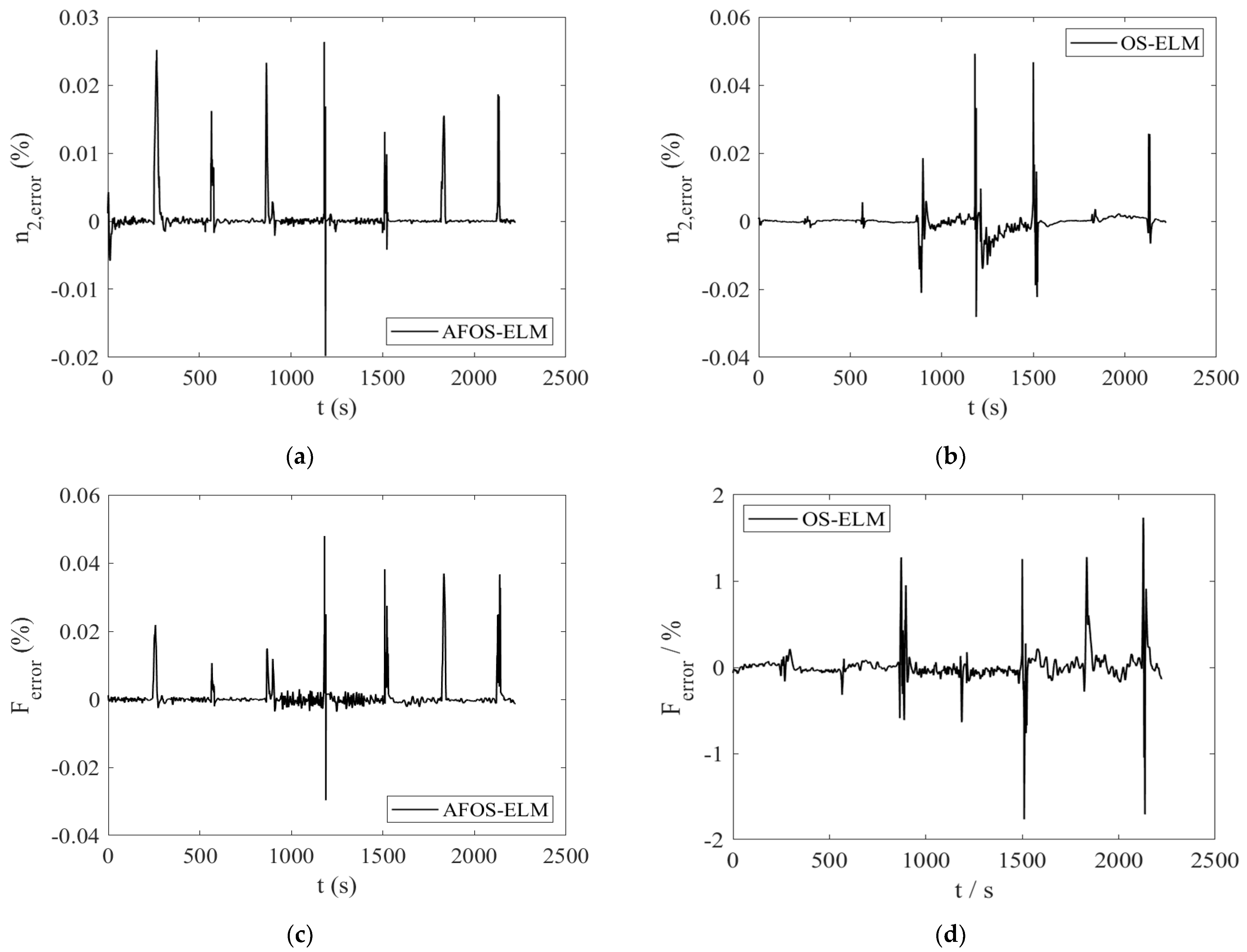 Energies 15 03903 g004 550