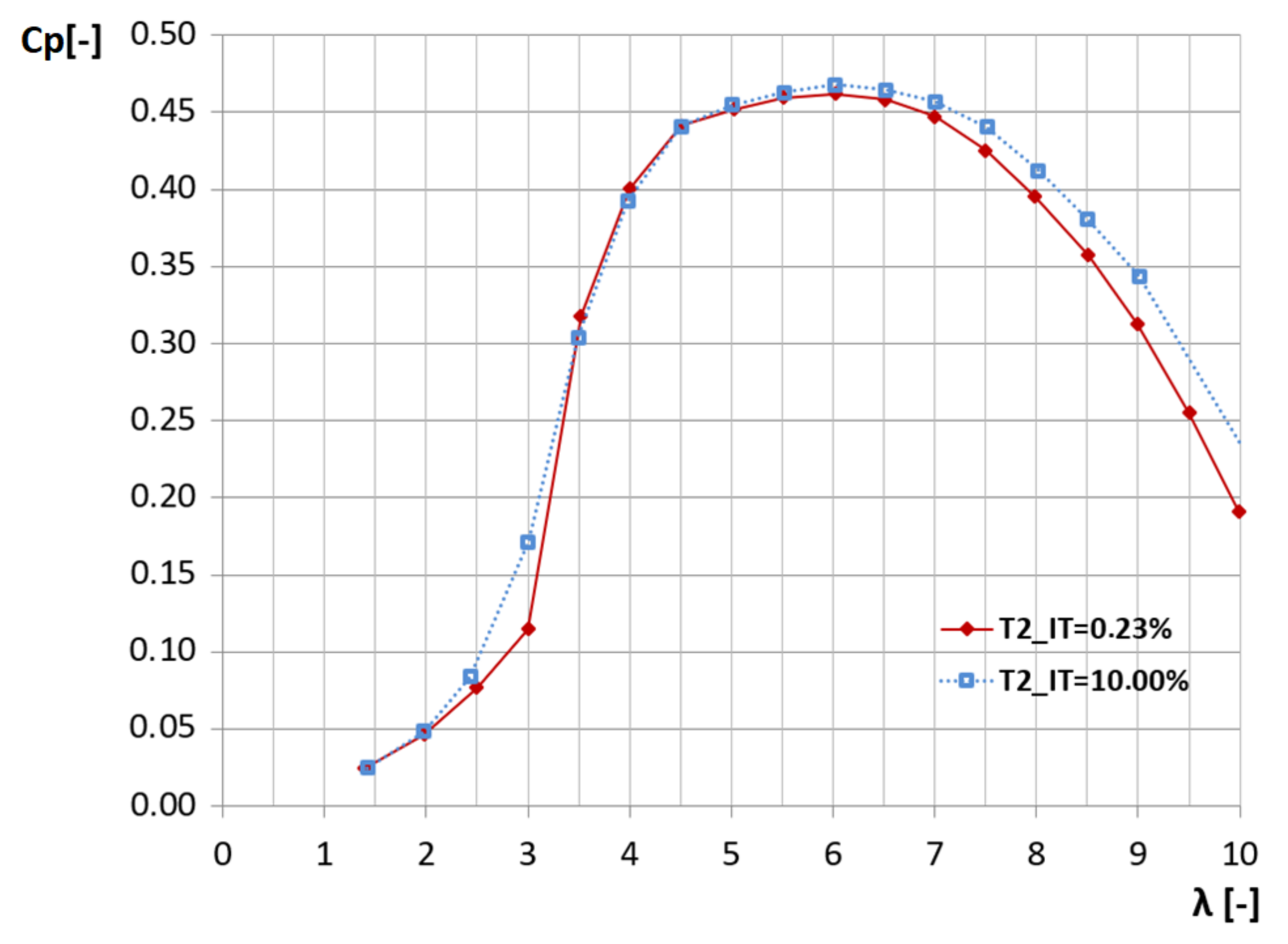 Energies 15 03906 g007 Energies 15 03906 g007