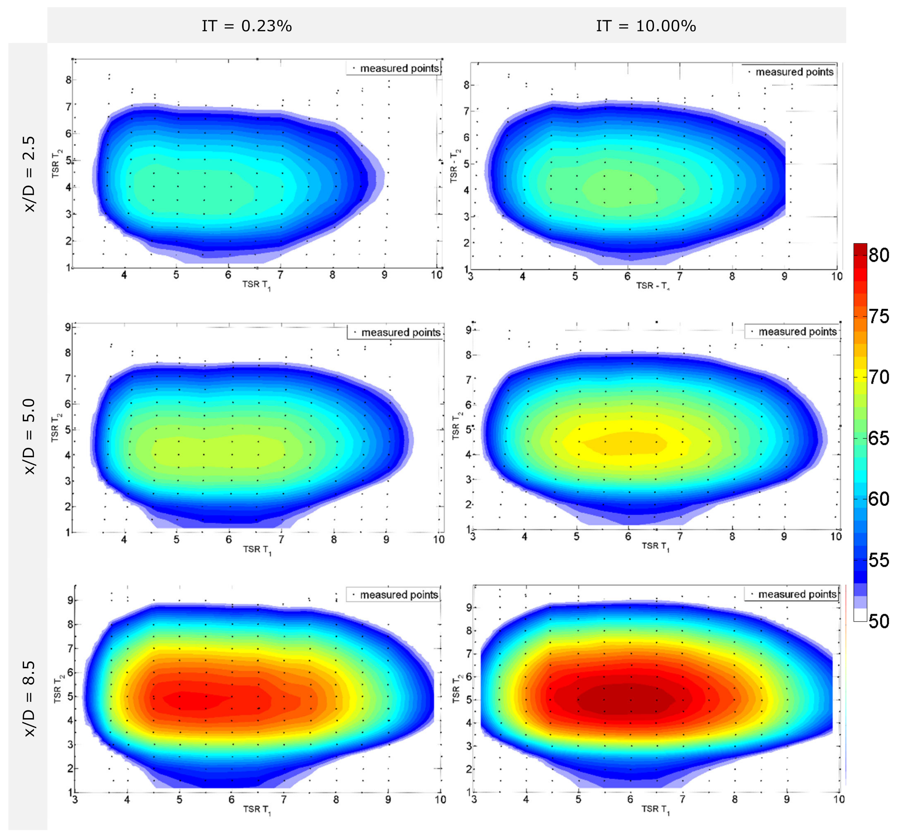 Energies 15 03906 g012 Energies 15 03906 g012