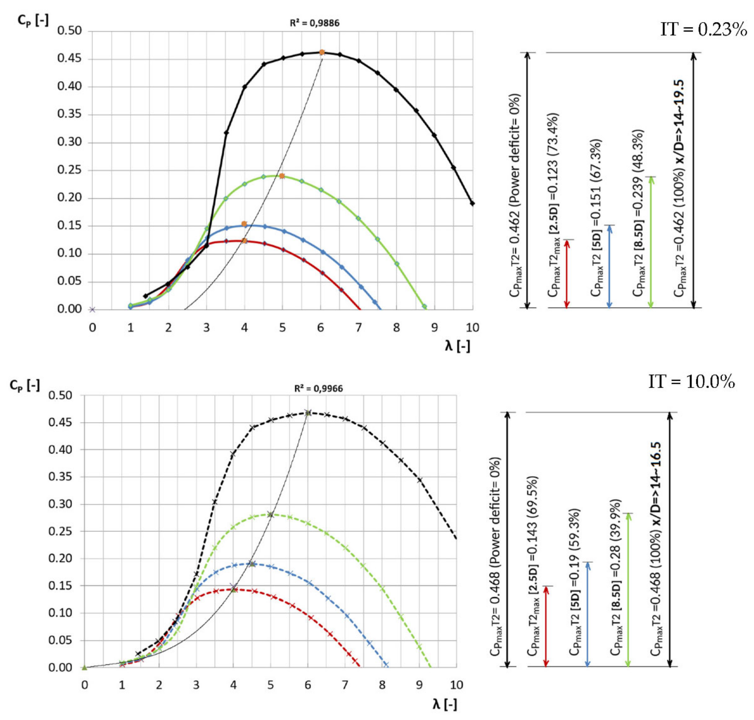 Energies 15 03906 g013 Energies 15 03906 g013