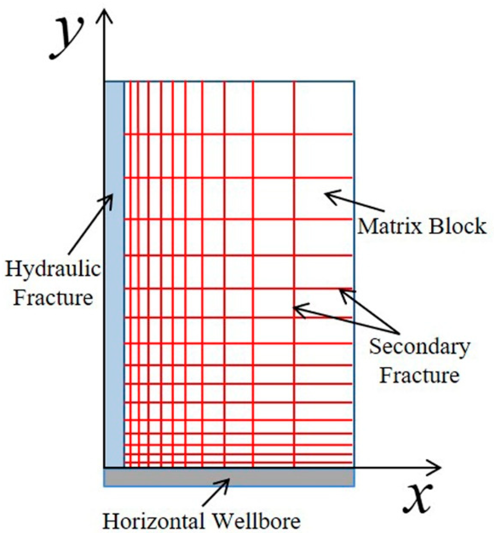 Energies 15 03907 g001