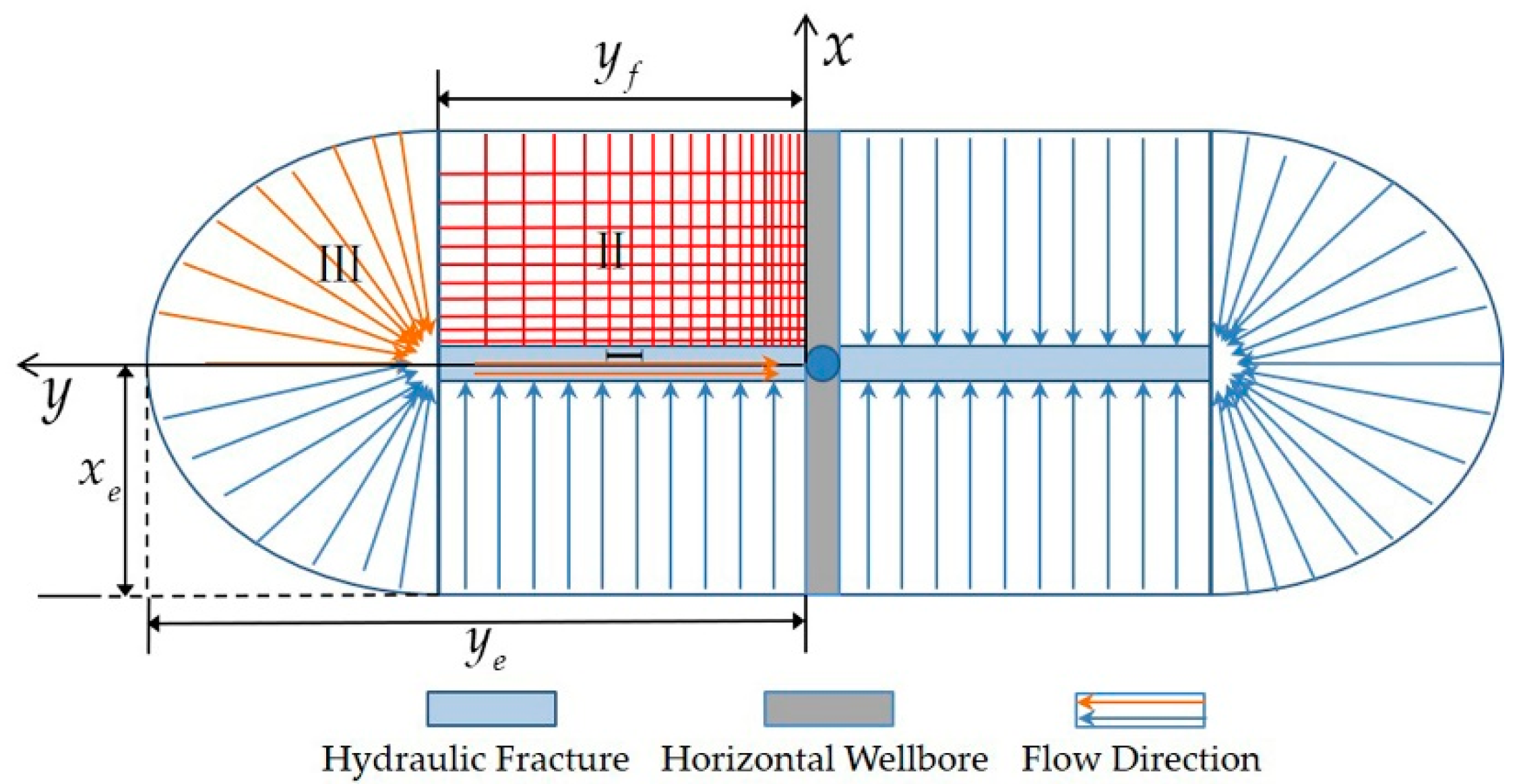 Energies 15 03907 g003