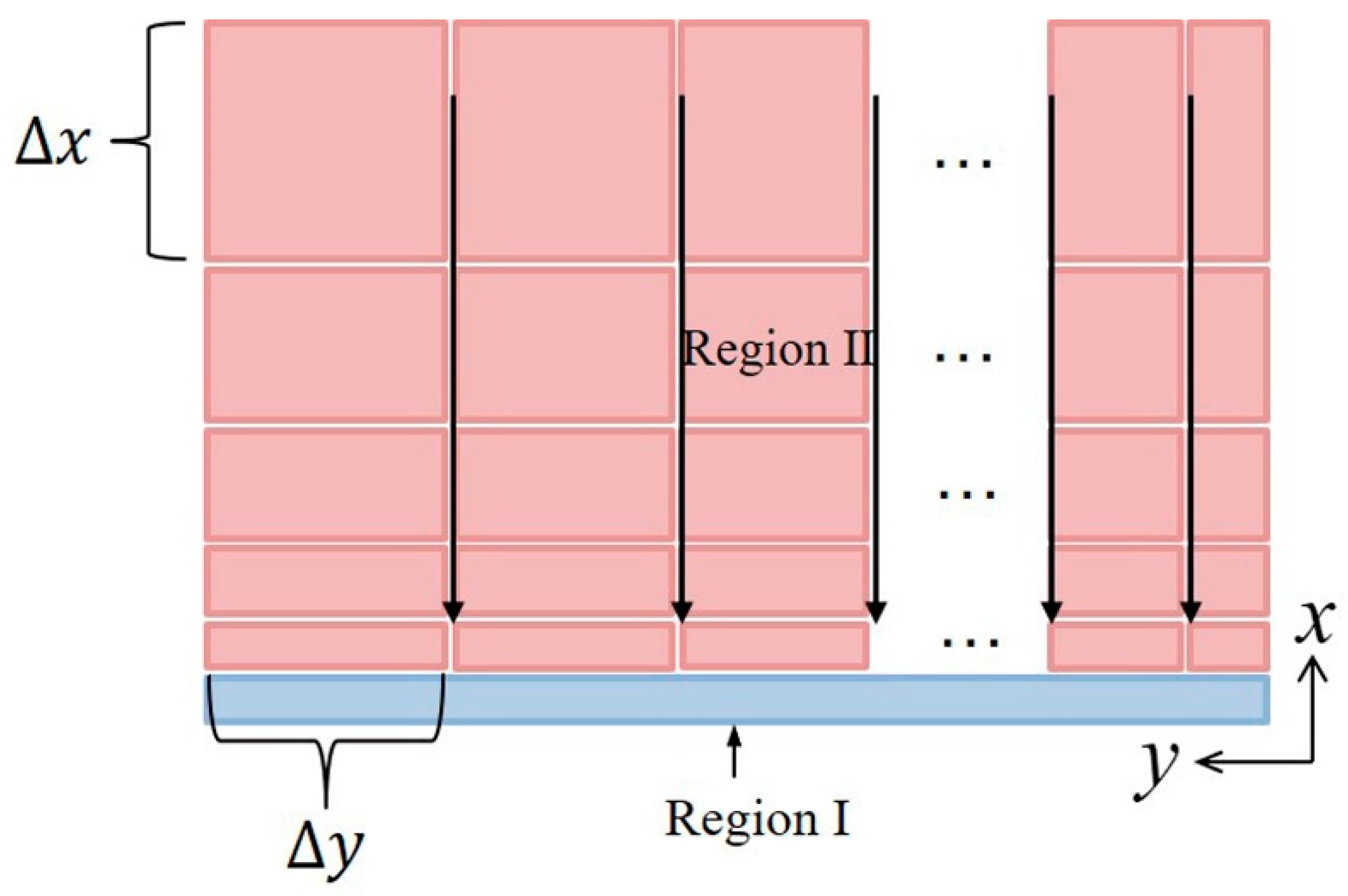 Energies 15 03907 g006