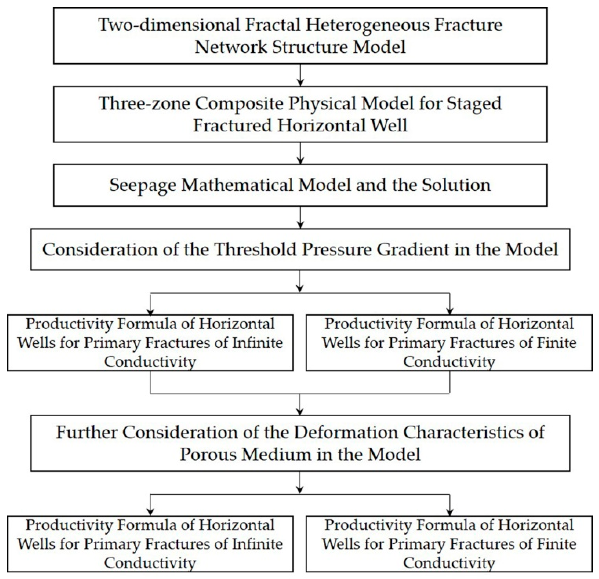 Energies 15 03907 g007