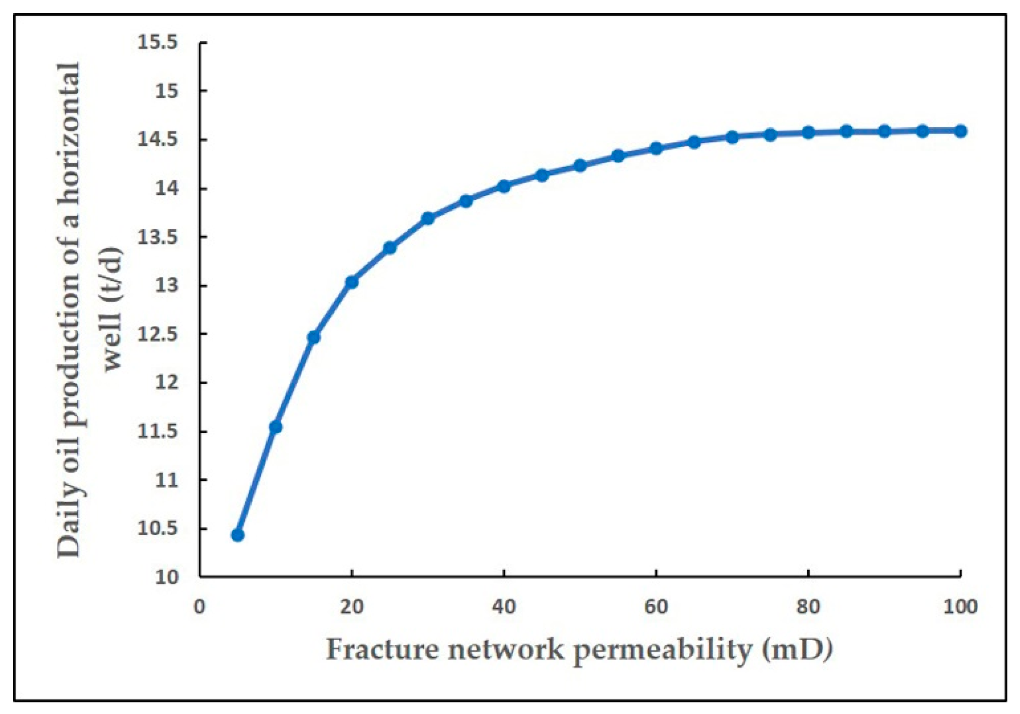 Energies 15 03907 g009