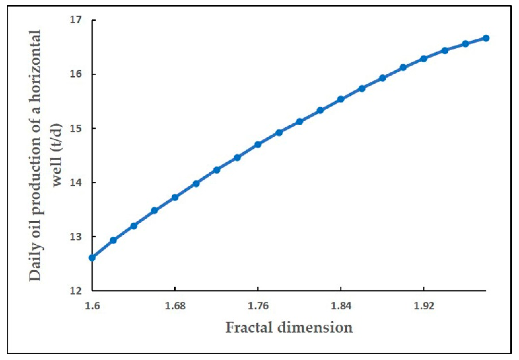 Energies 15 03907 g012