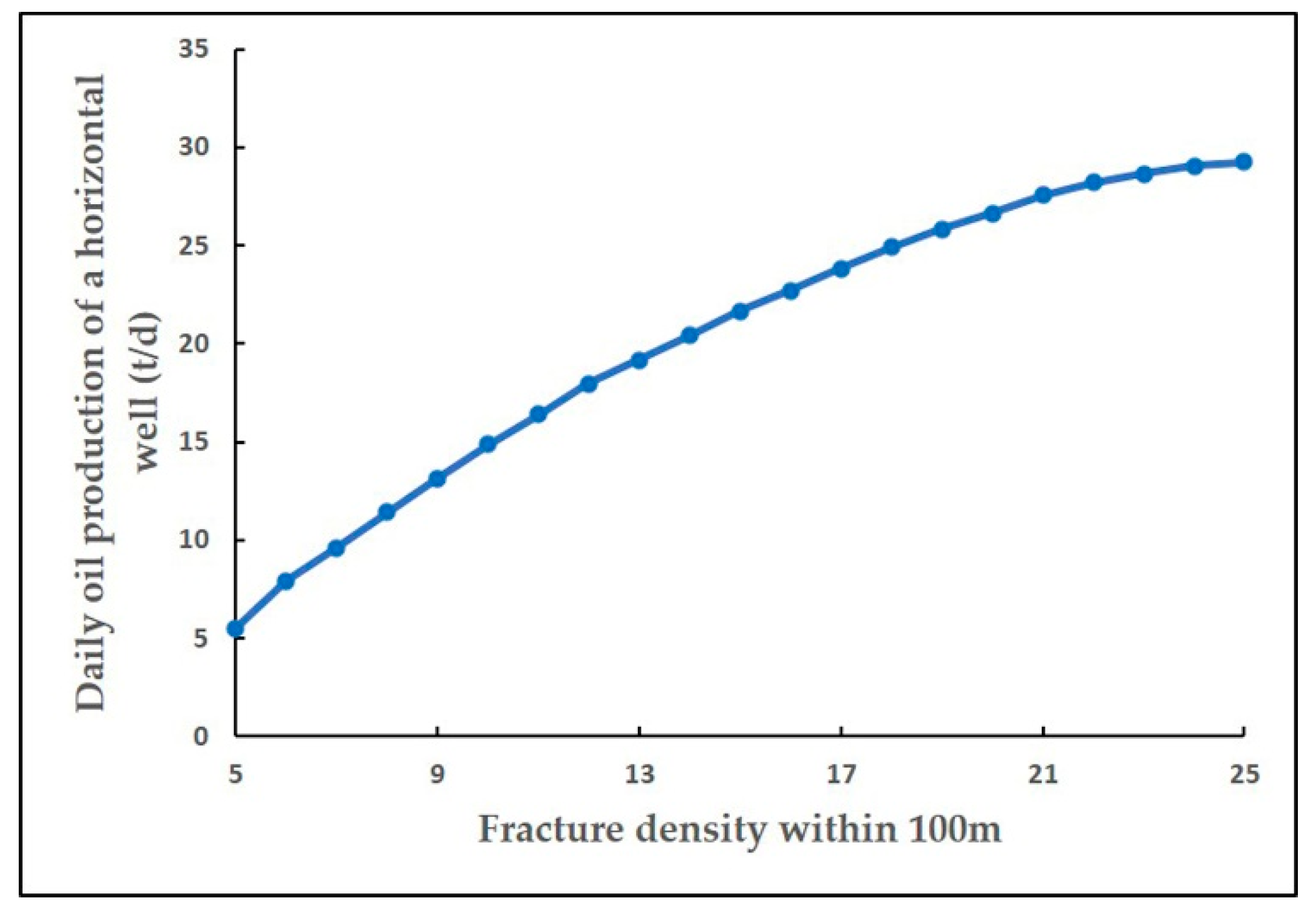 Energies 15 03907 g013