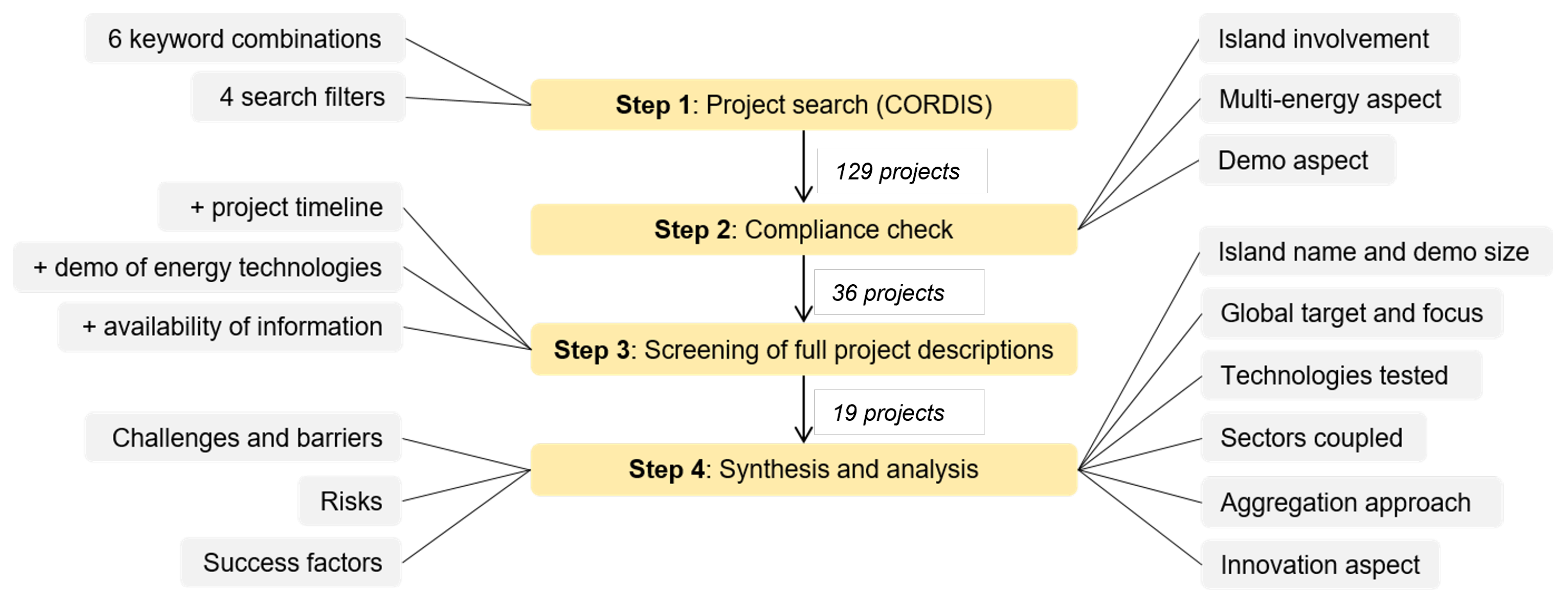 Energies 15 03908 g001