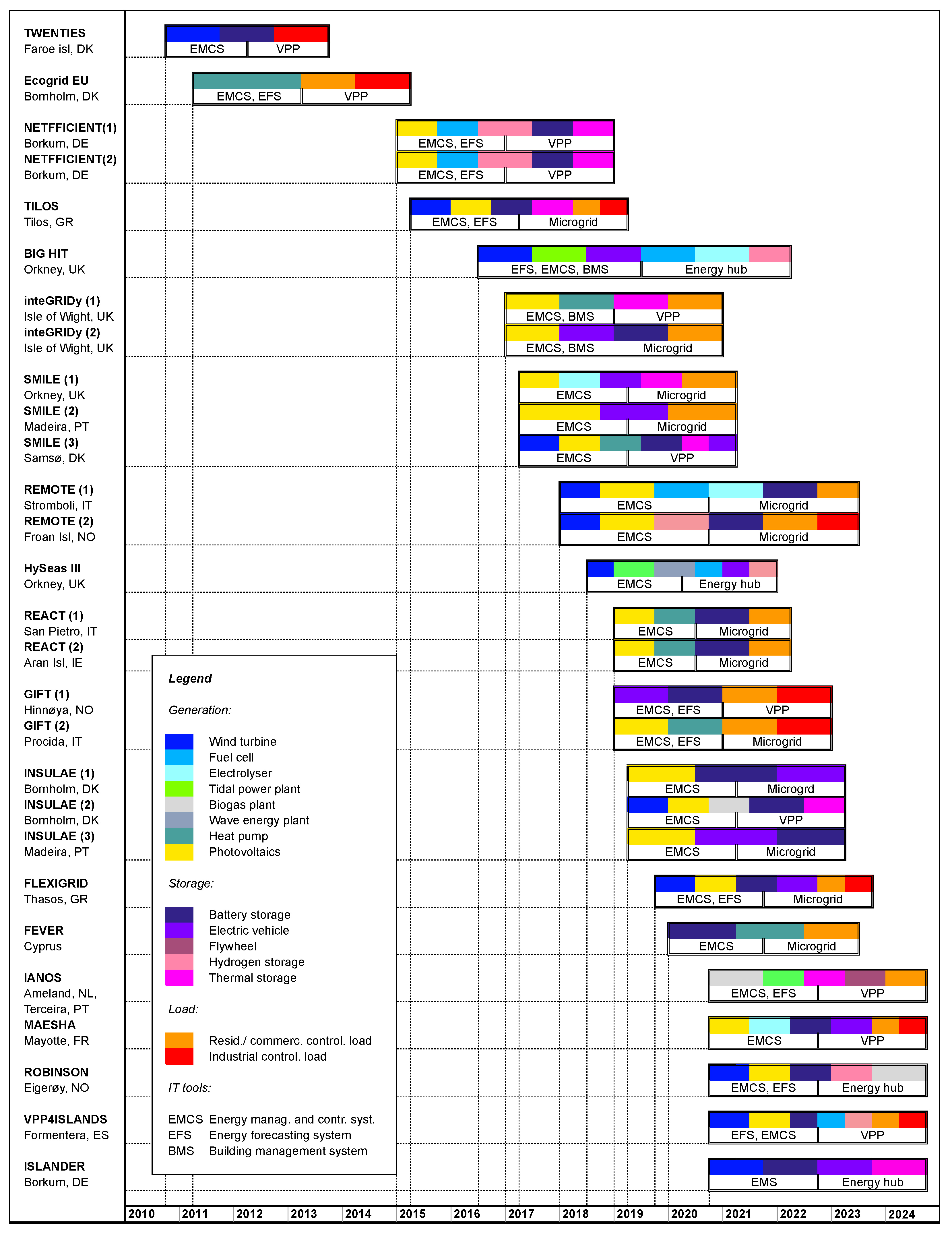Energies 15 03908 g003