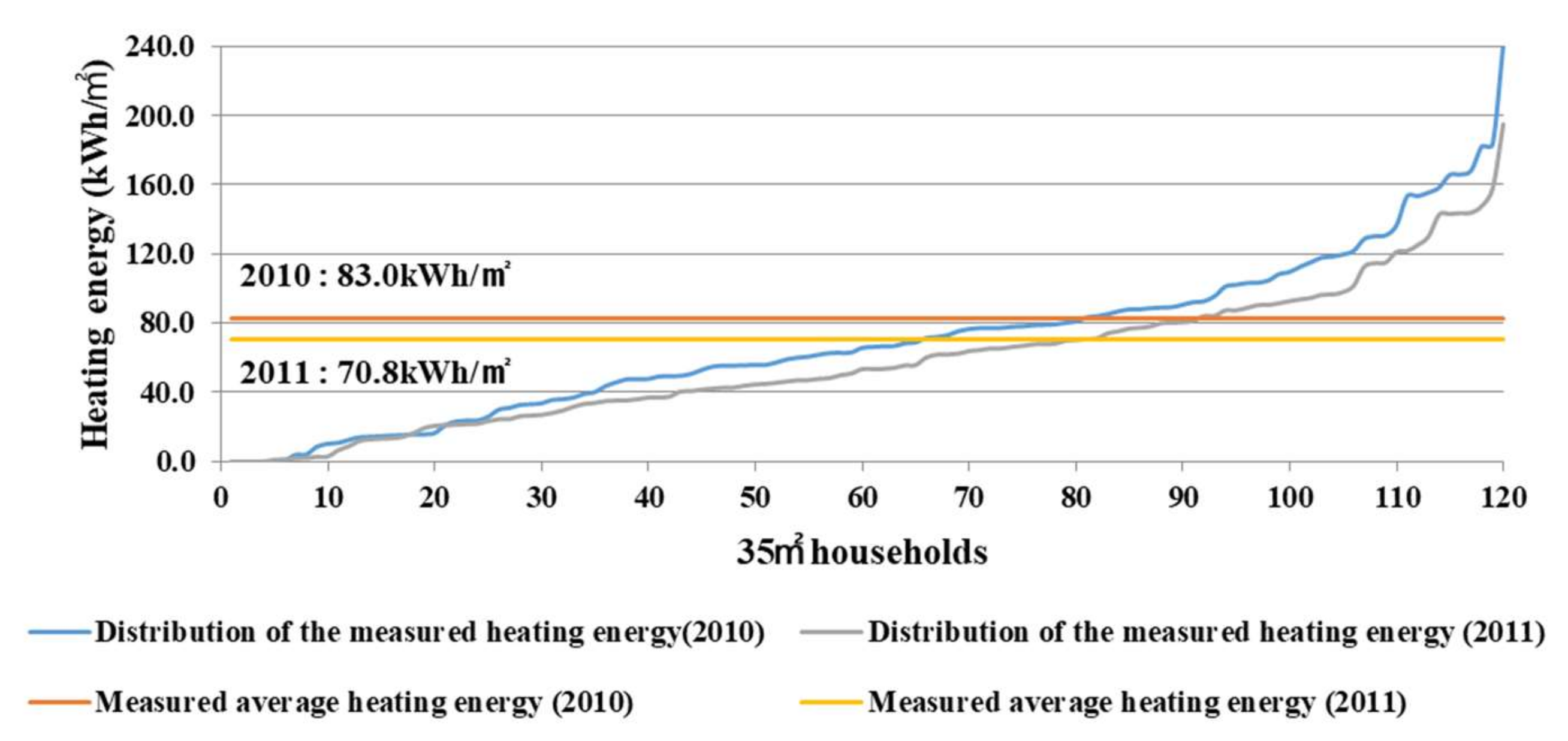 Energies 15 03909 g002