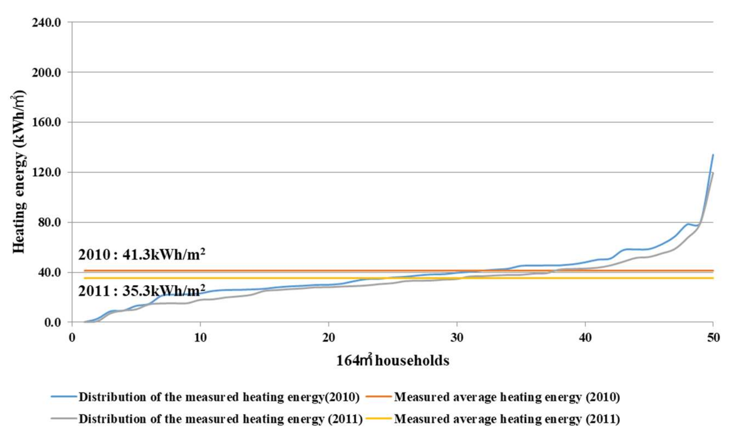 Energies 15 03909 g004