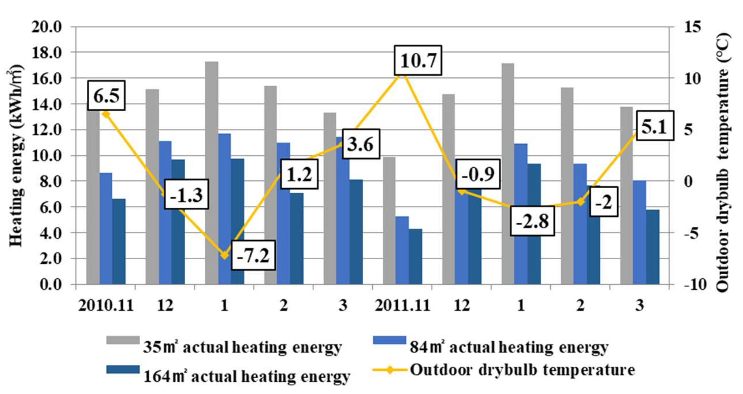 Energies 15 03909 g005