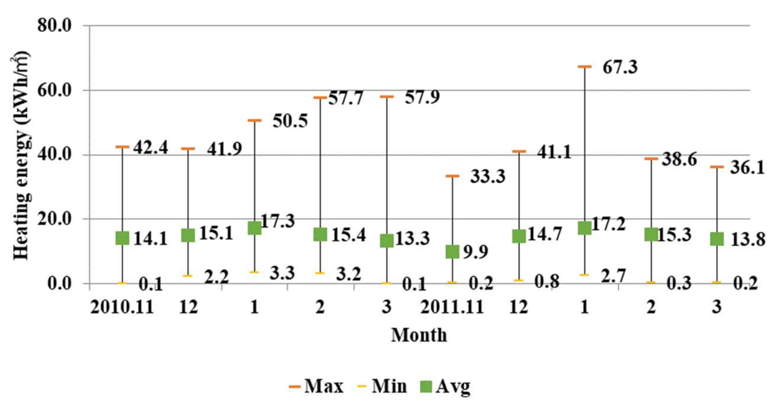 Energies 15 03909 g006