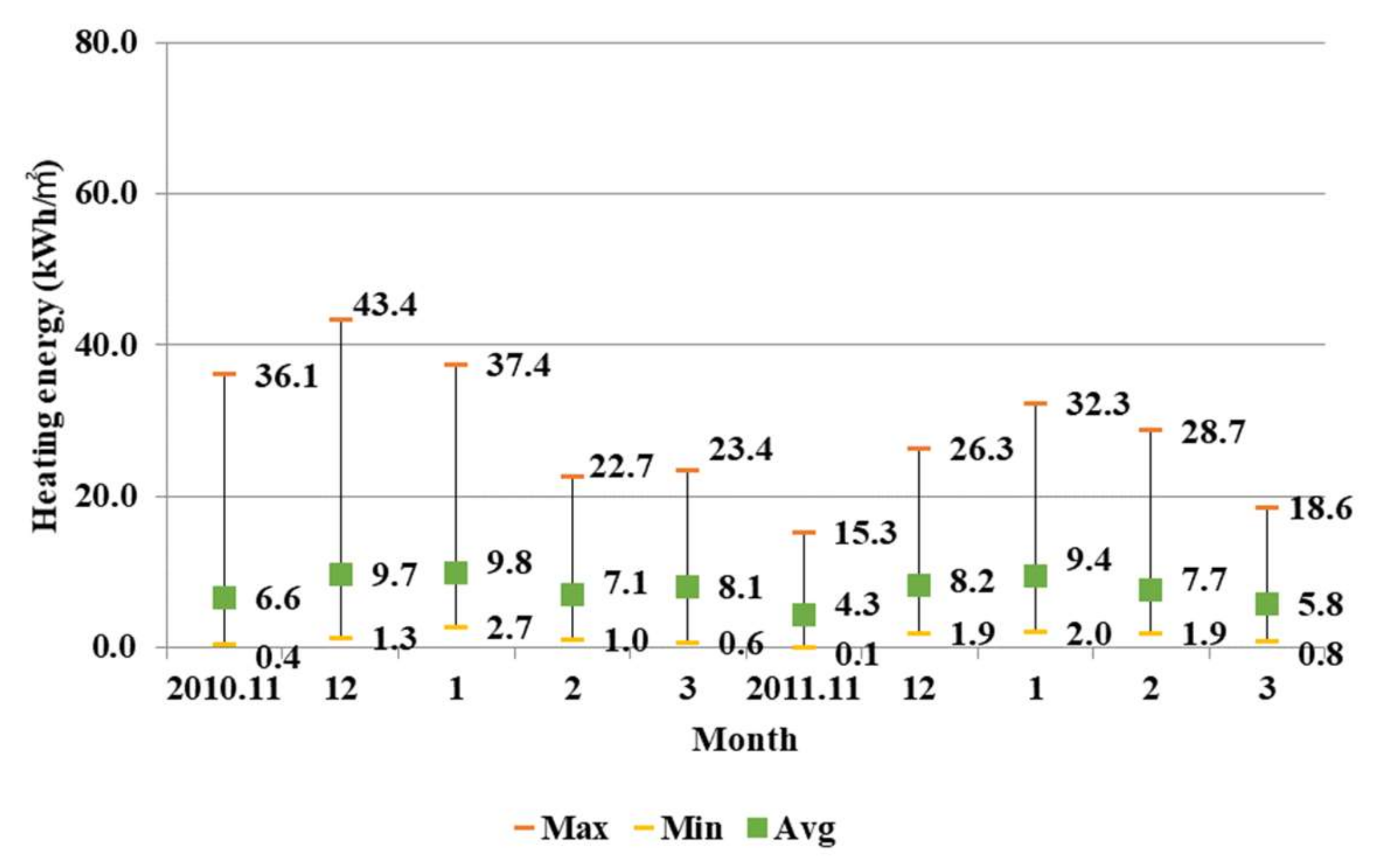 Energies 15 03909 g008
