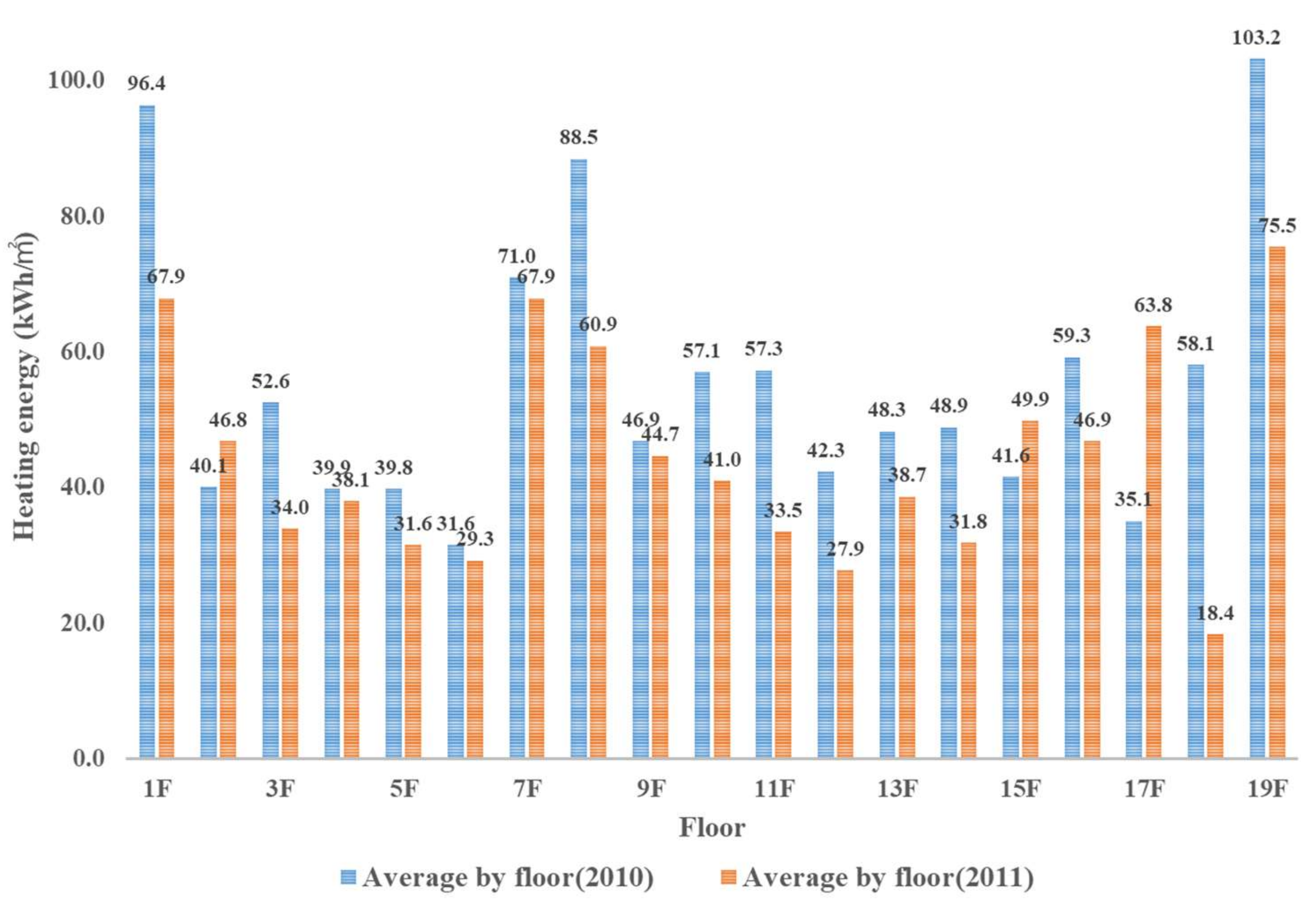 Energies 15 03909 g009
