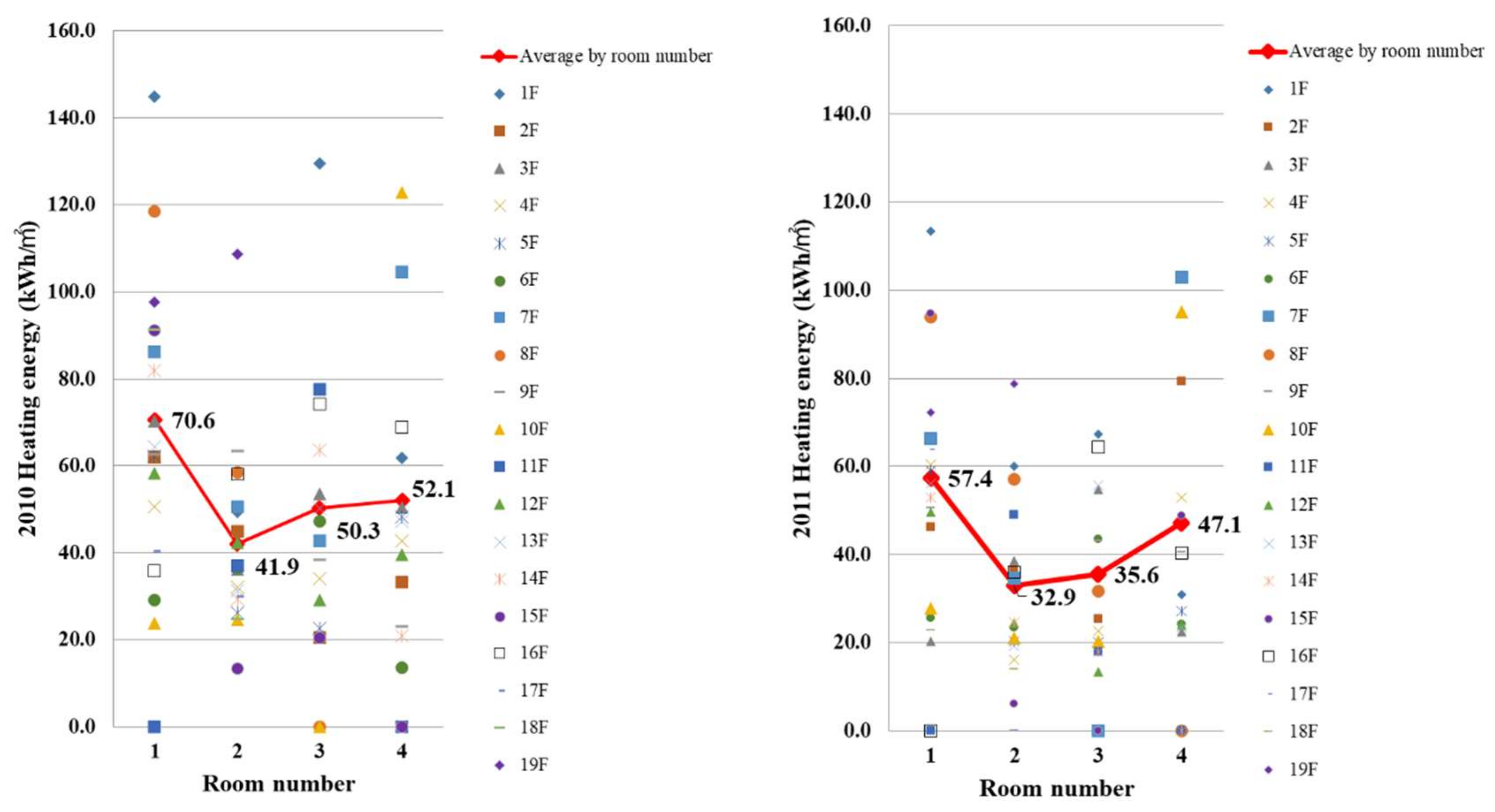Energies 15 03909 g010