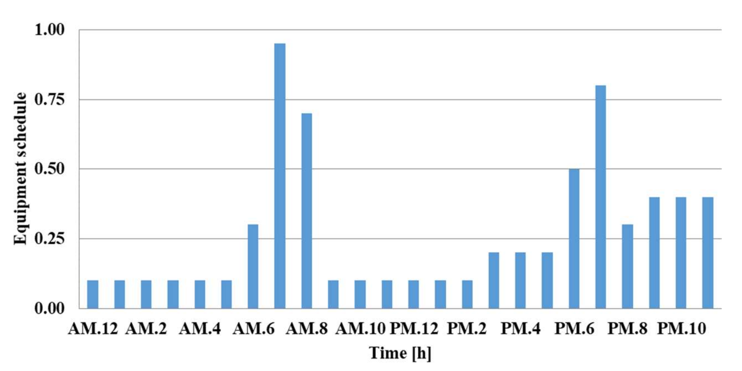 Energies 15 03909 g015