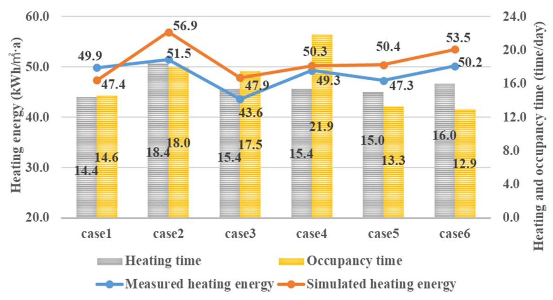 Energies 15 03909 g017