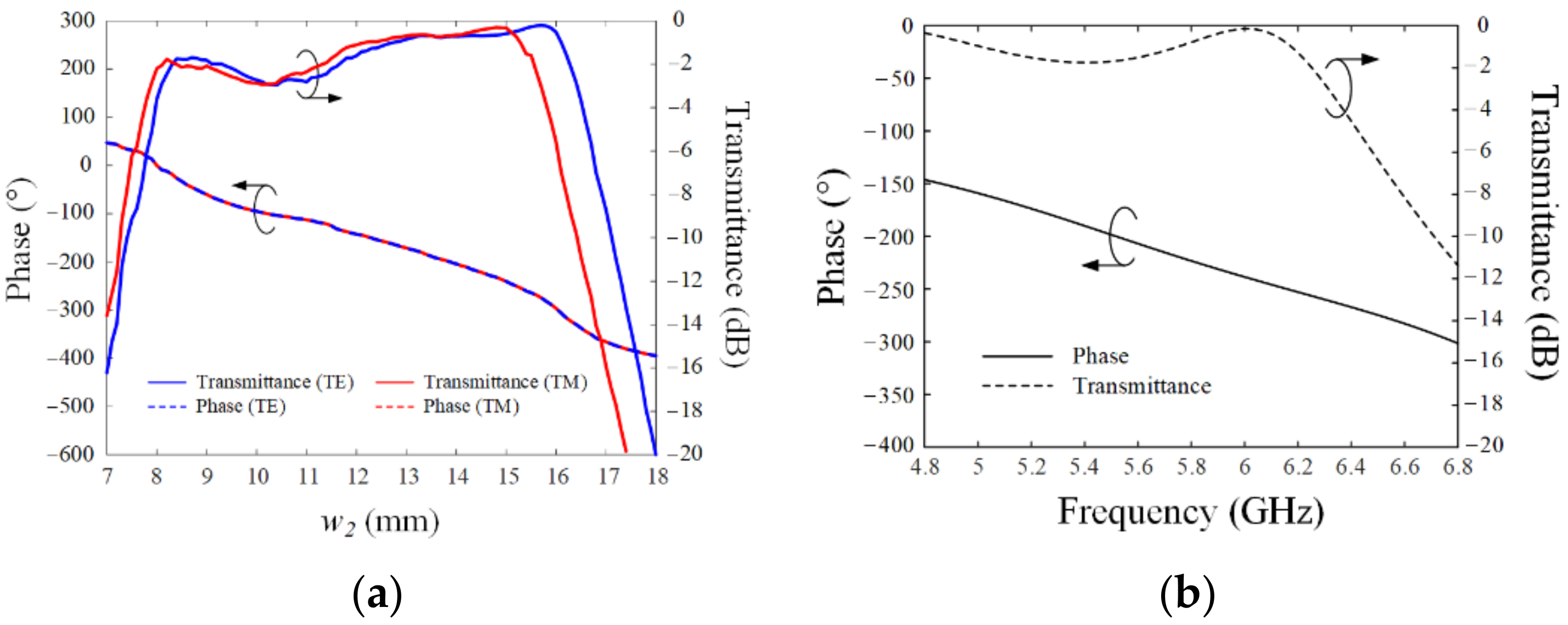 Energies 15 03911 g004