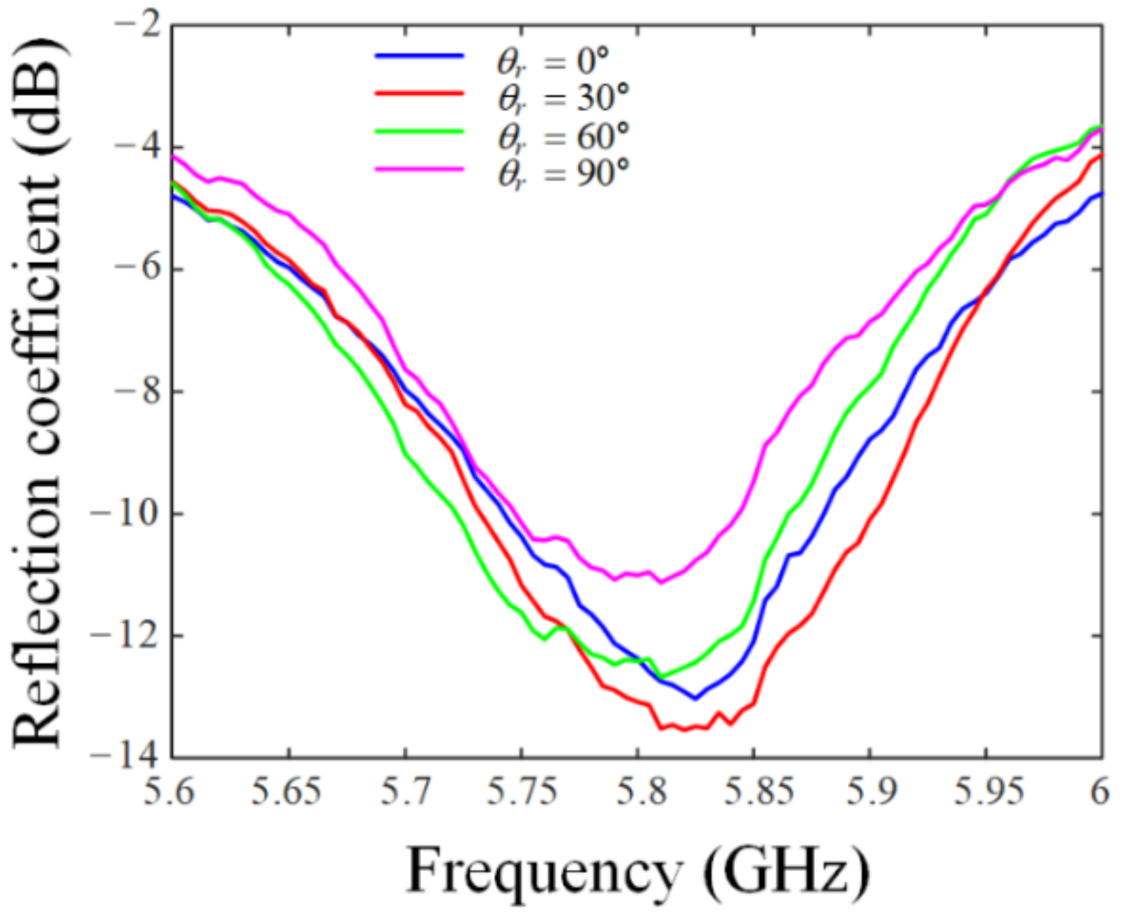 Energies 15 03911 g008
