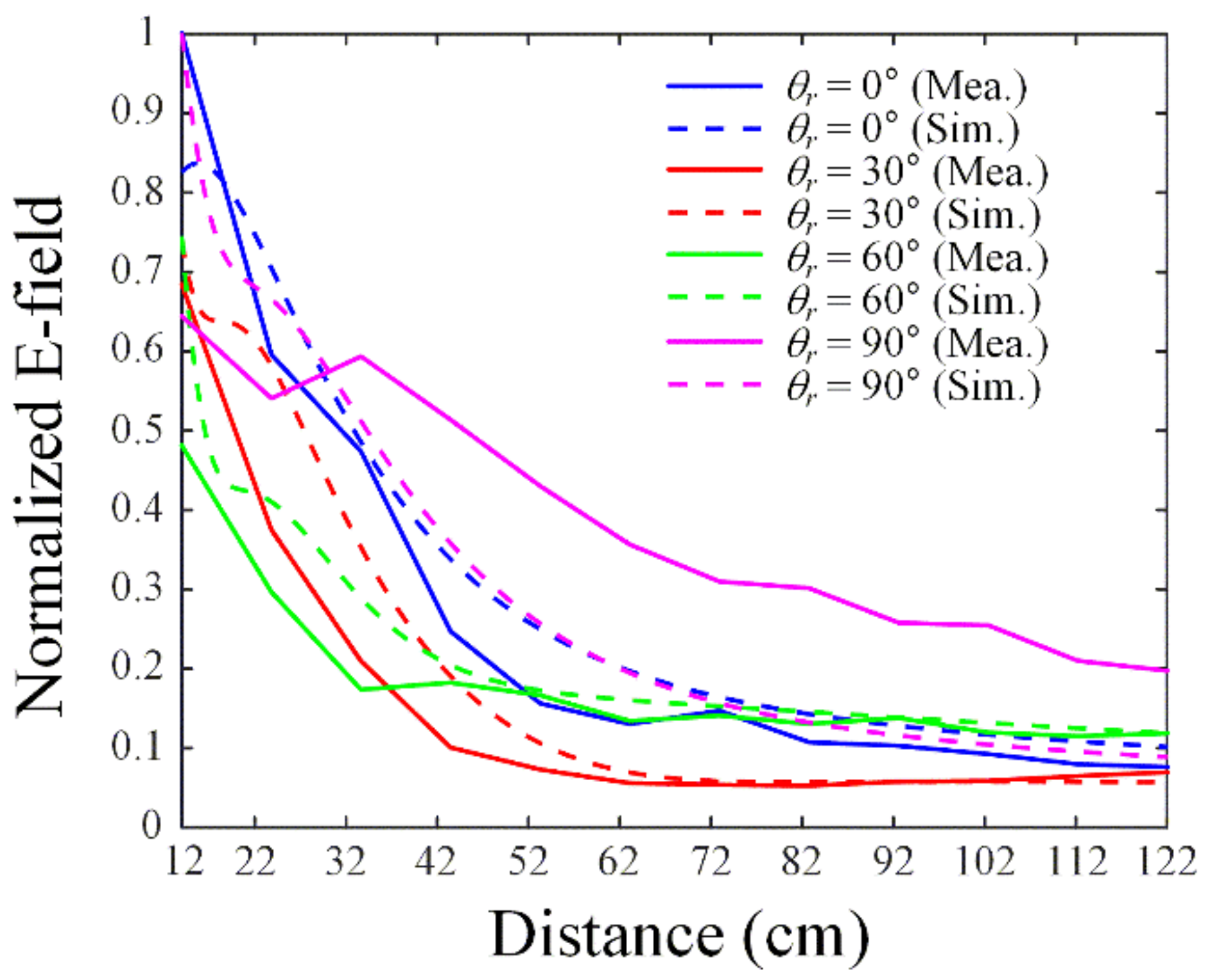 Energies 15 03911 g009