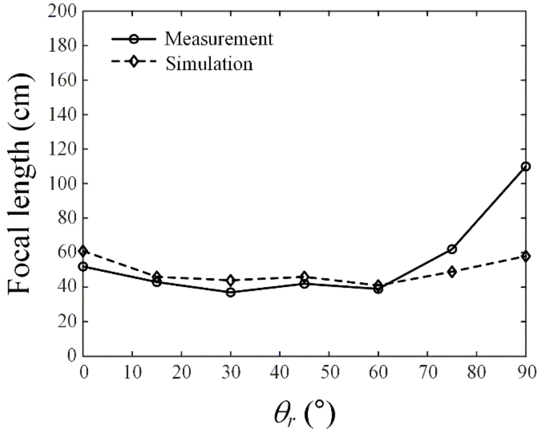 Energies 15 03911 g010
